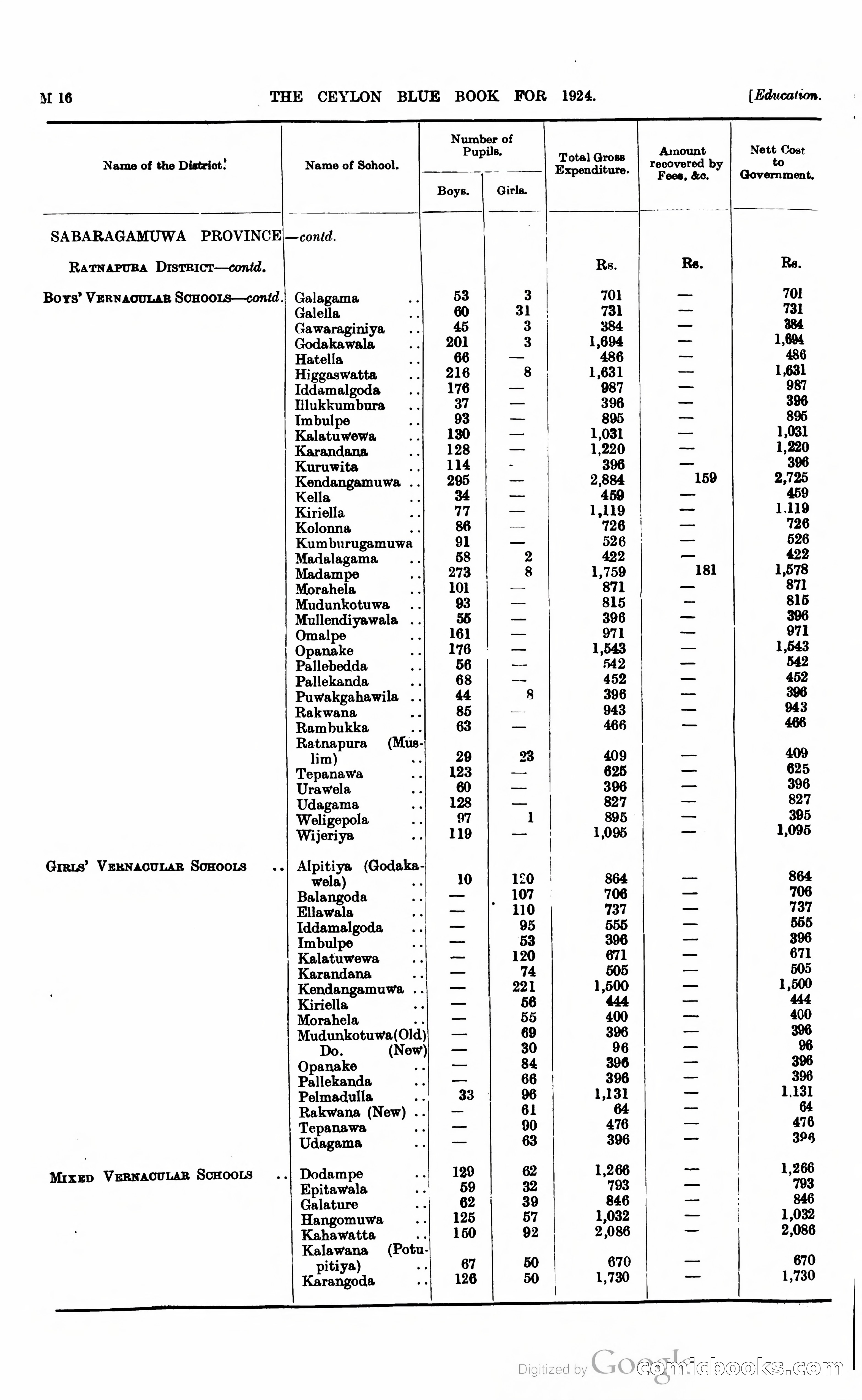 The Ceylon Blue Book — page 221 of 400