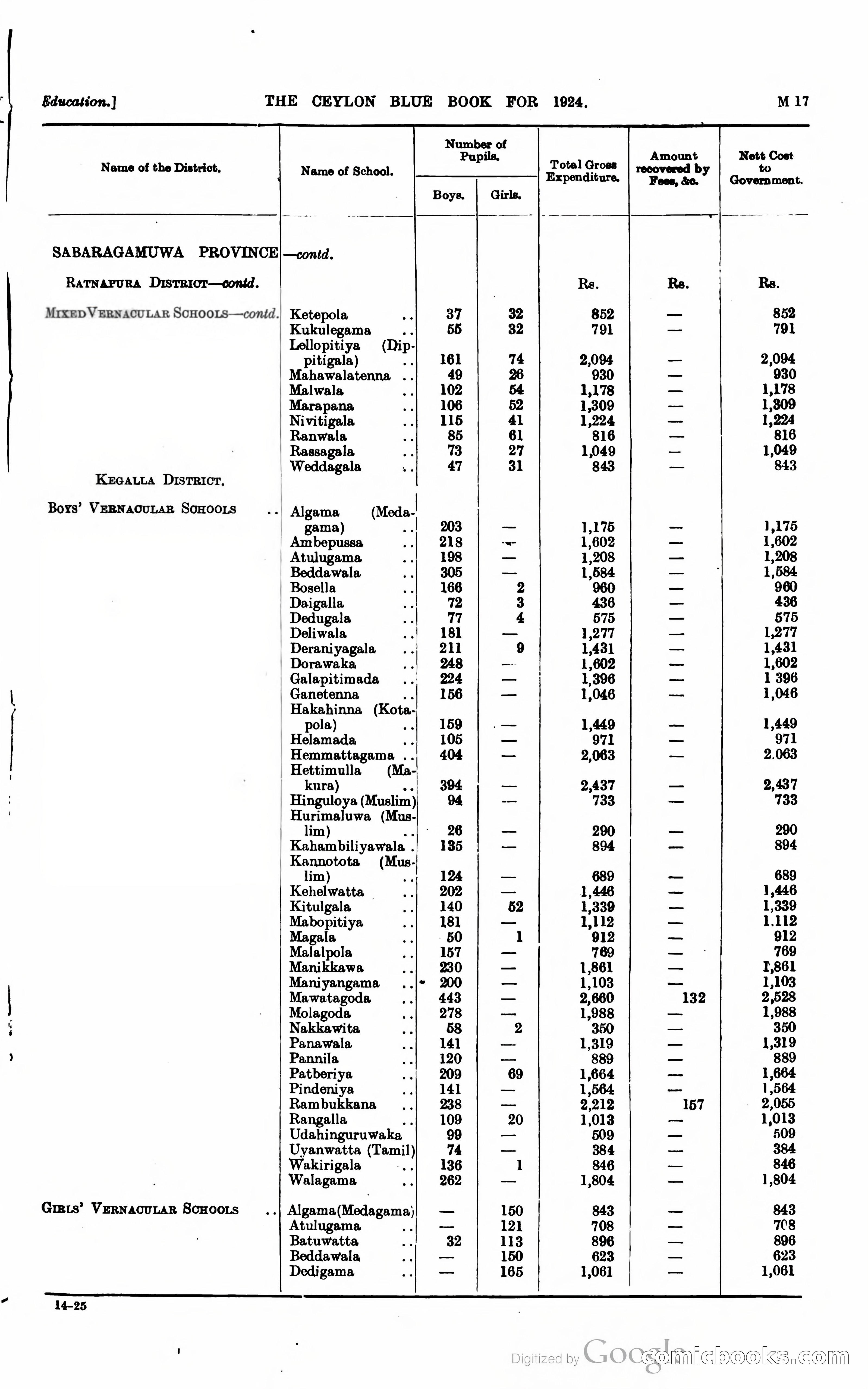 The Ceylon Blue Book — page 222 of 400