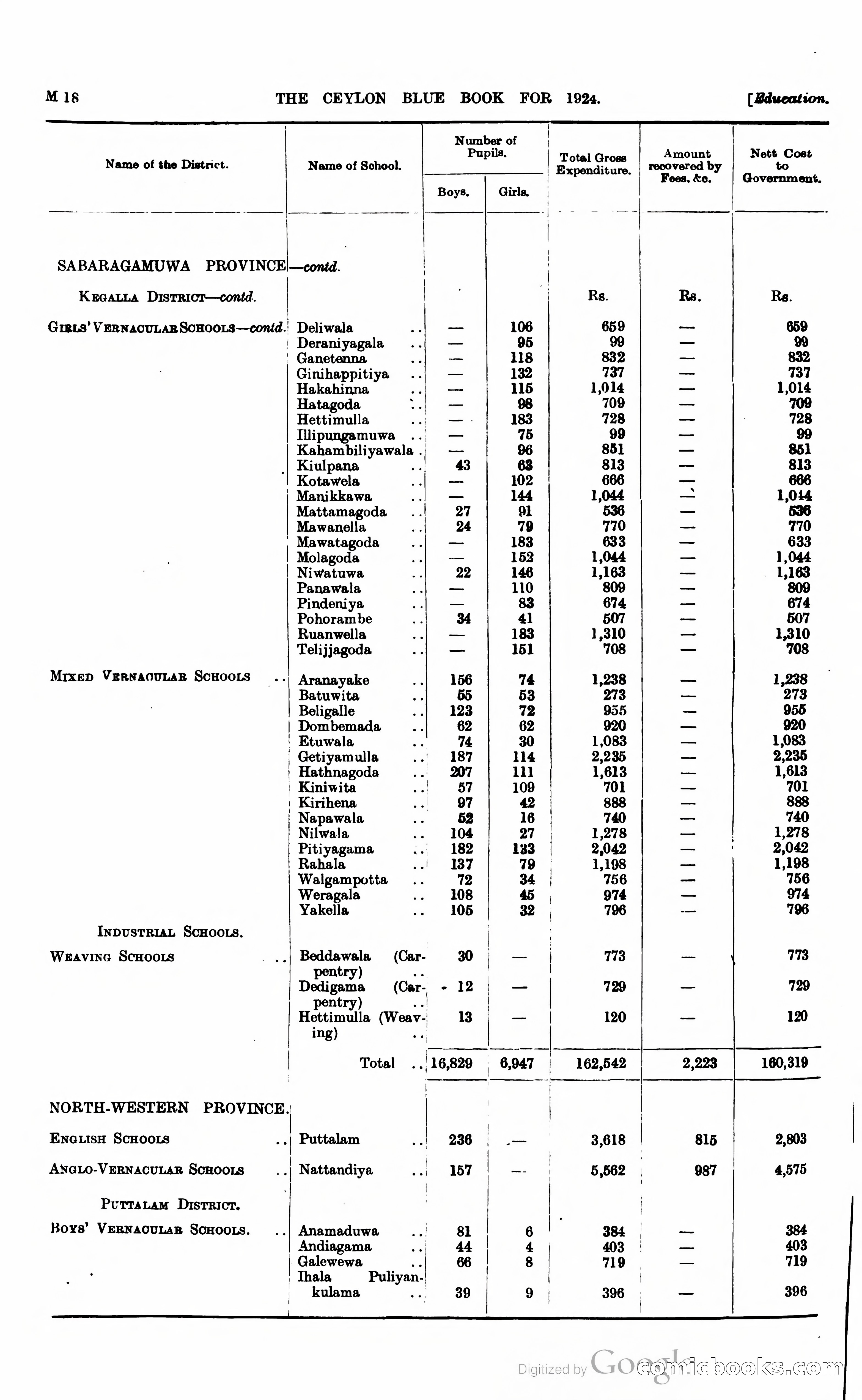 The Ceylon Blue Book — page 223 of 400