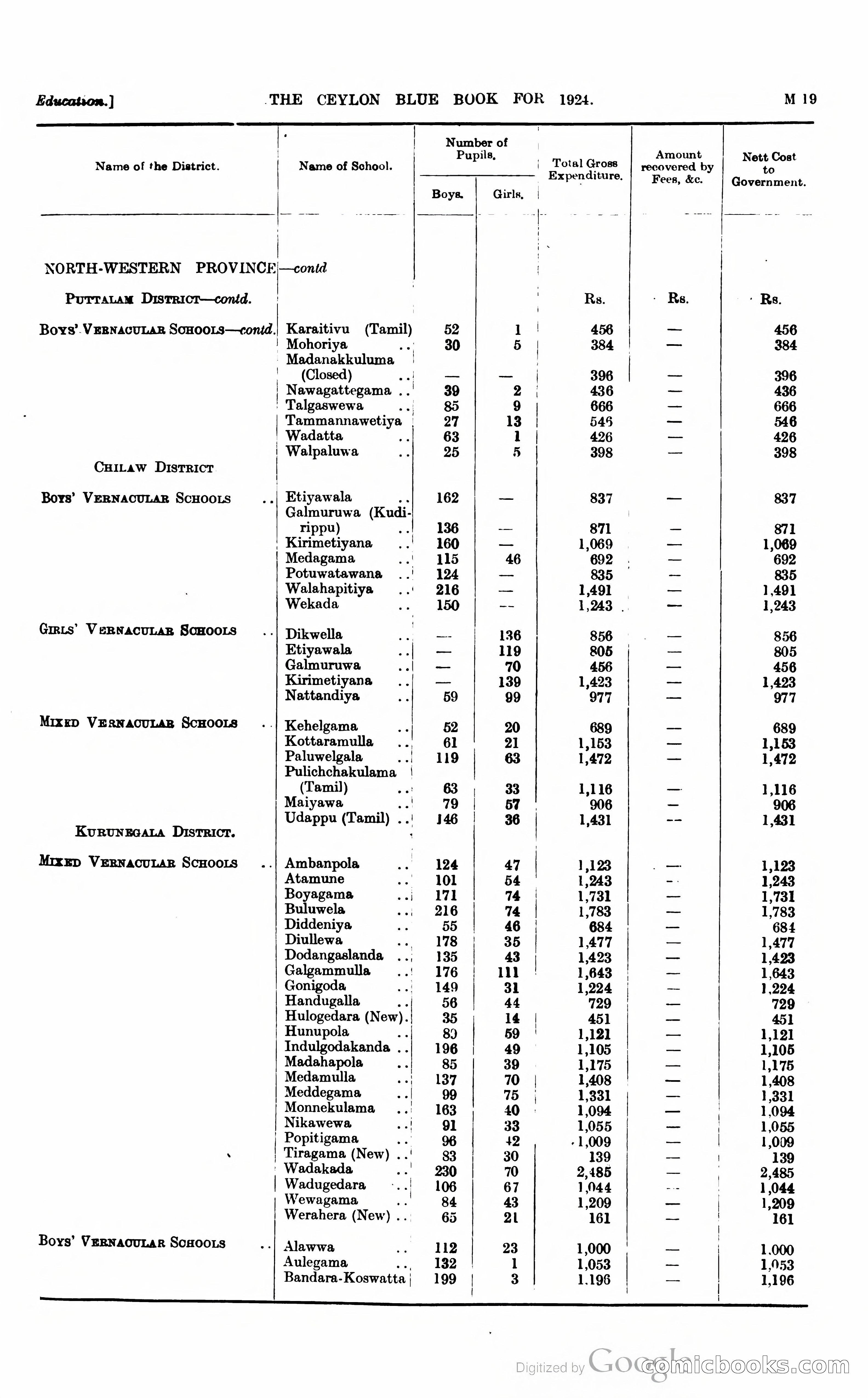 The Ceylon Blue Book — page 224 of 400