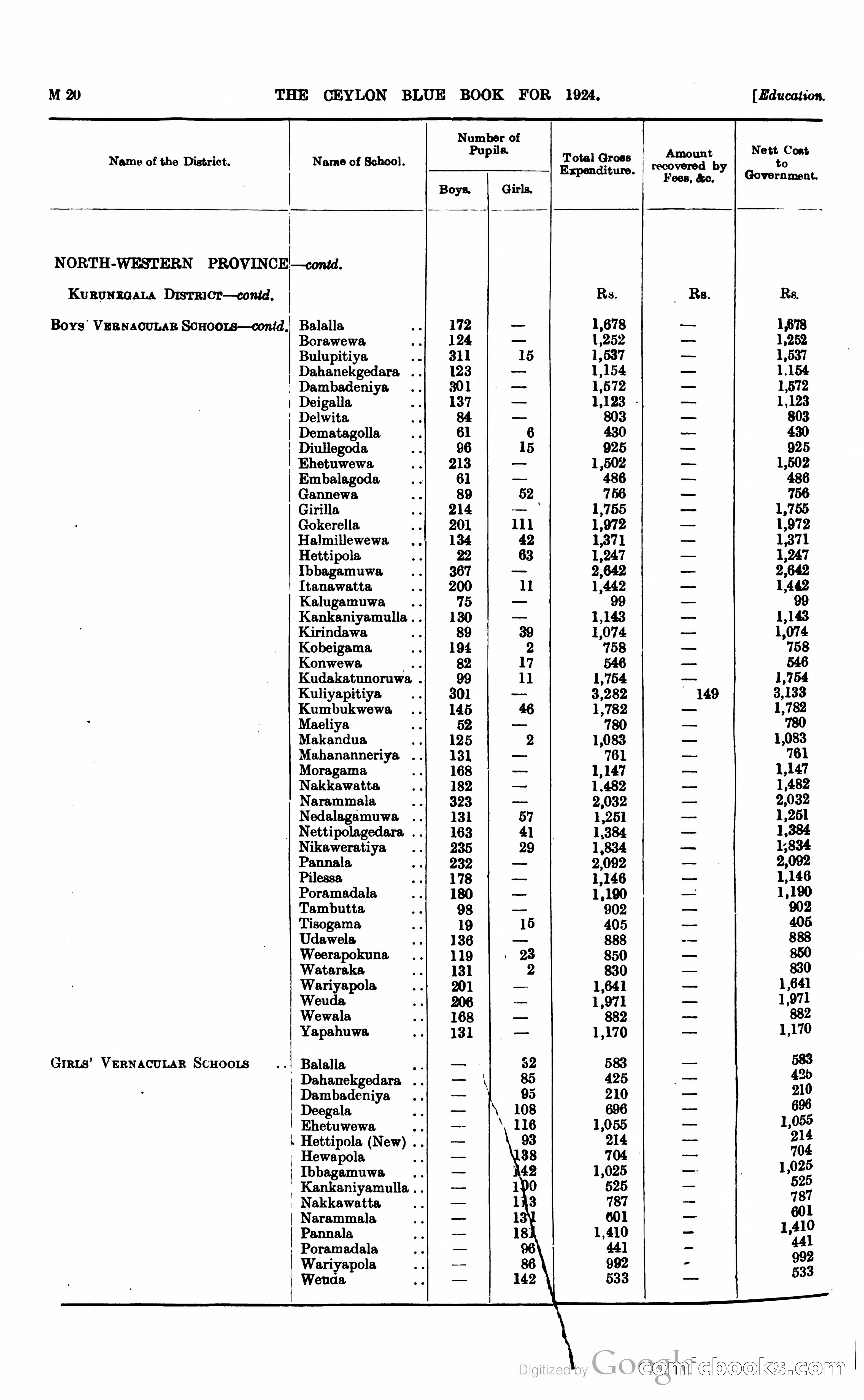 The Ceylon Blue Book — page 225 of 400