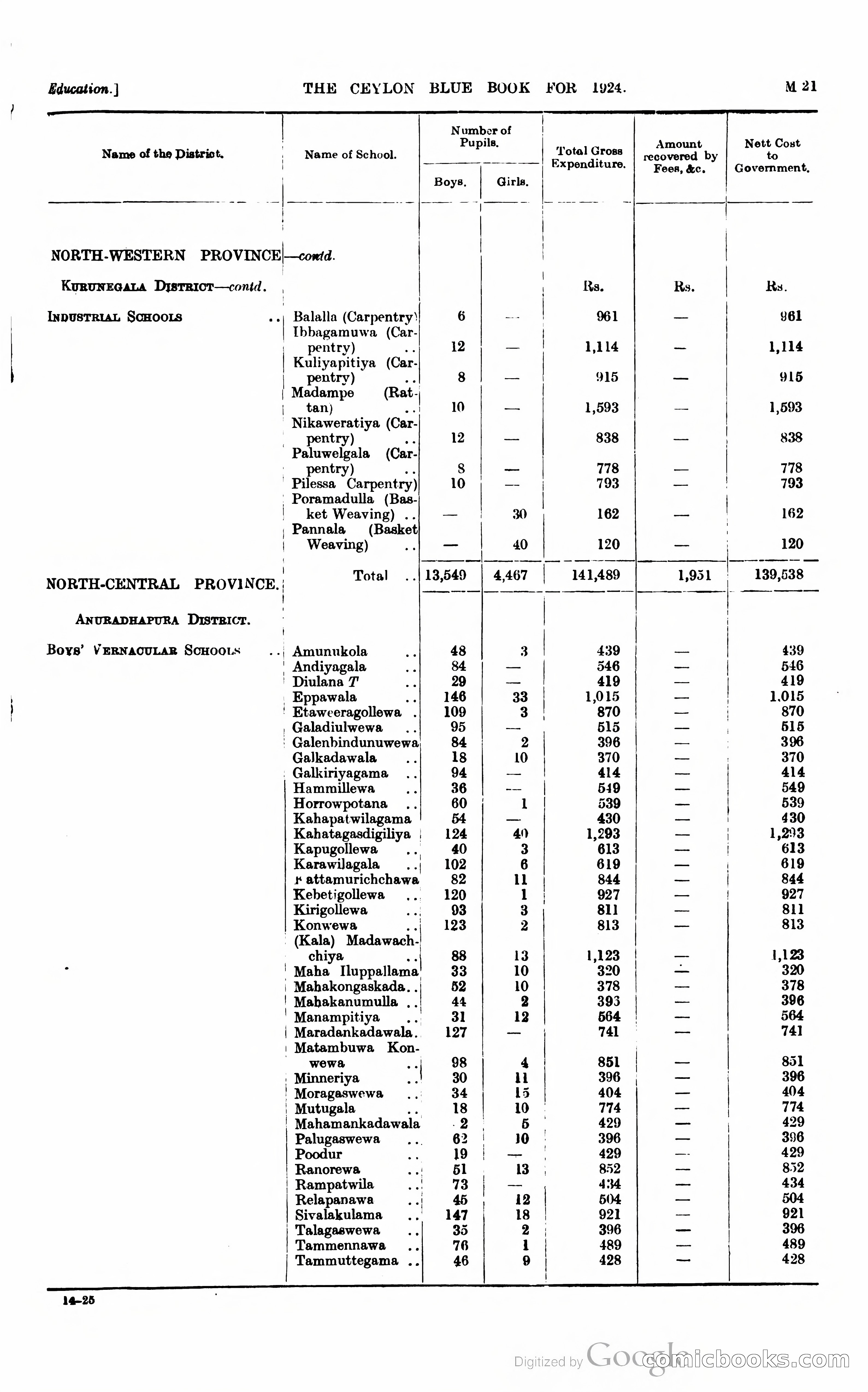 The Ceylon Blue Book — page 226 of 400