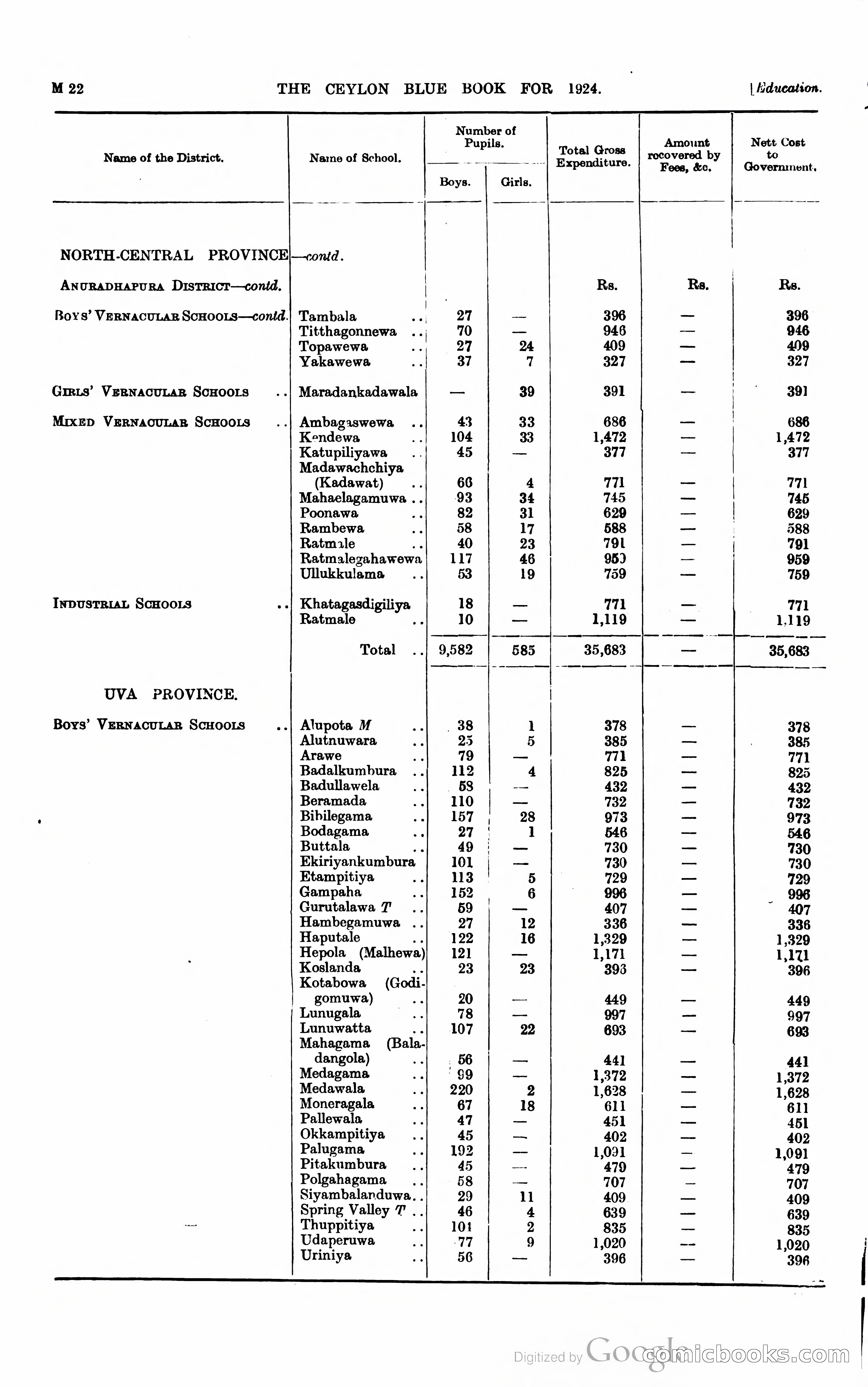 The Ceylon Blue Book — page 227 of 400