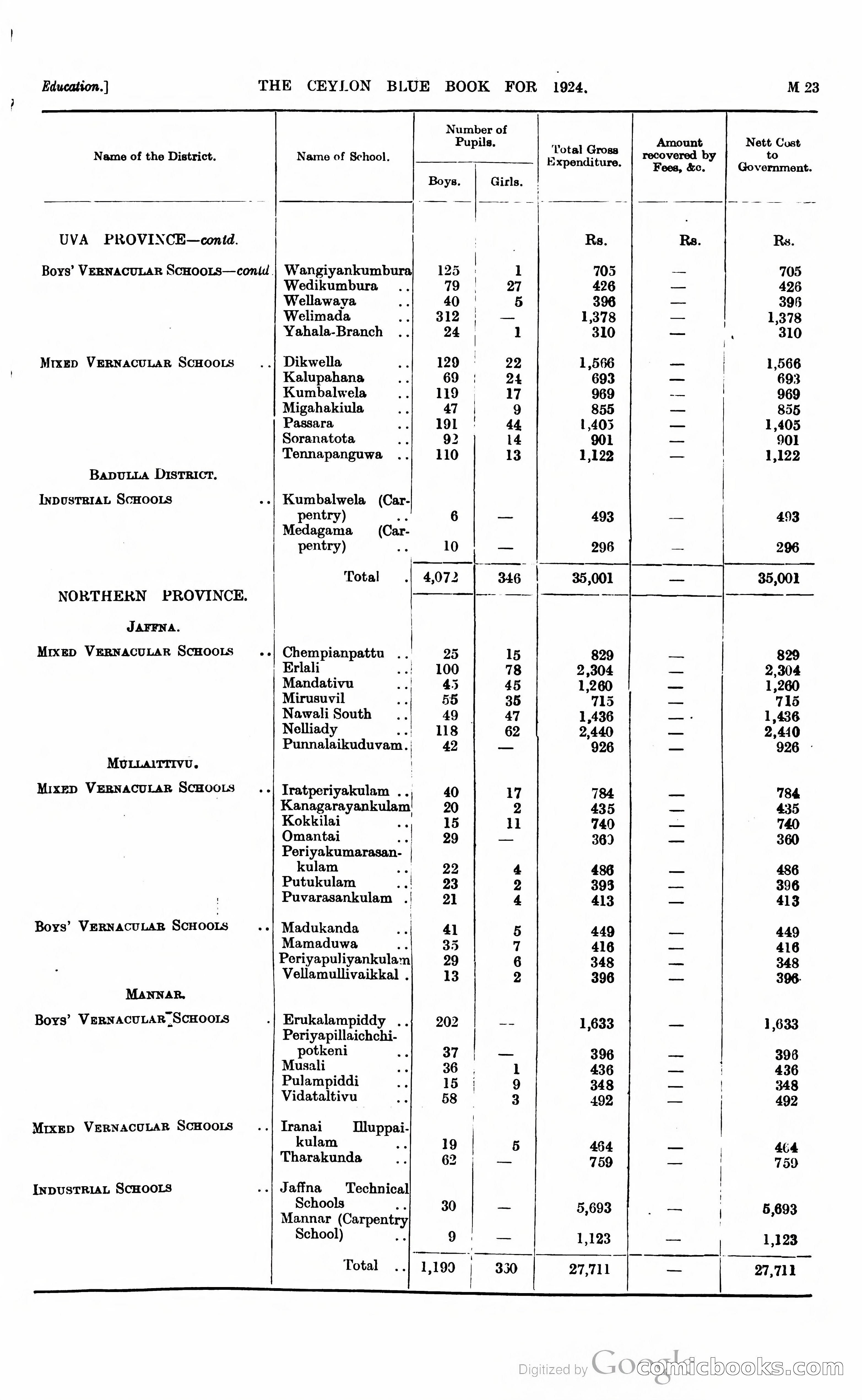 The Ceylon Blue Book — page 228 of 400