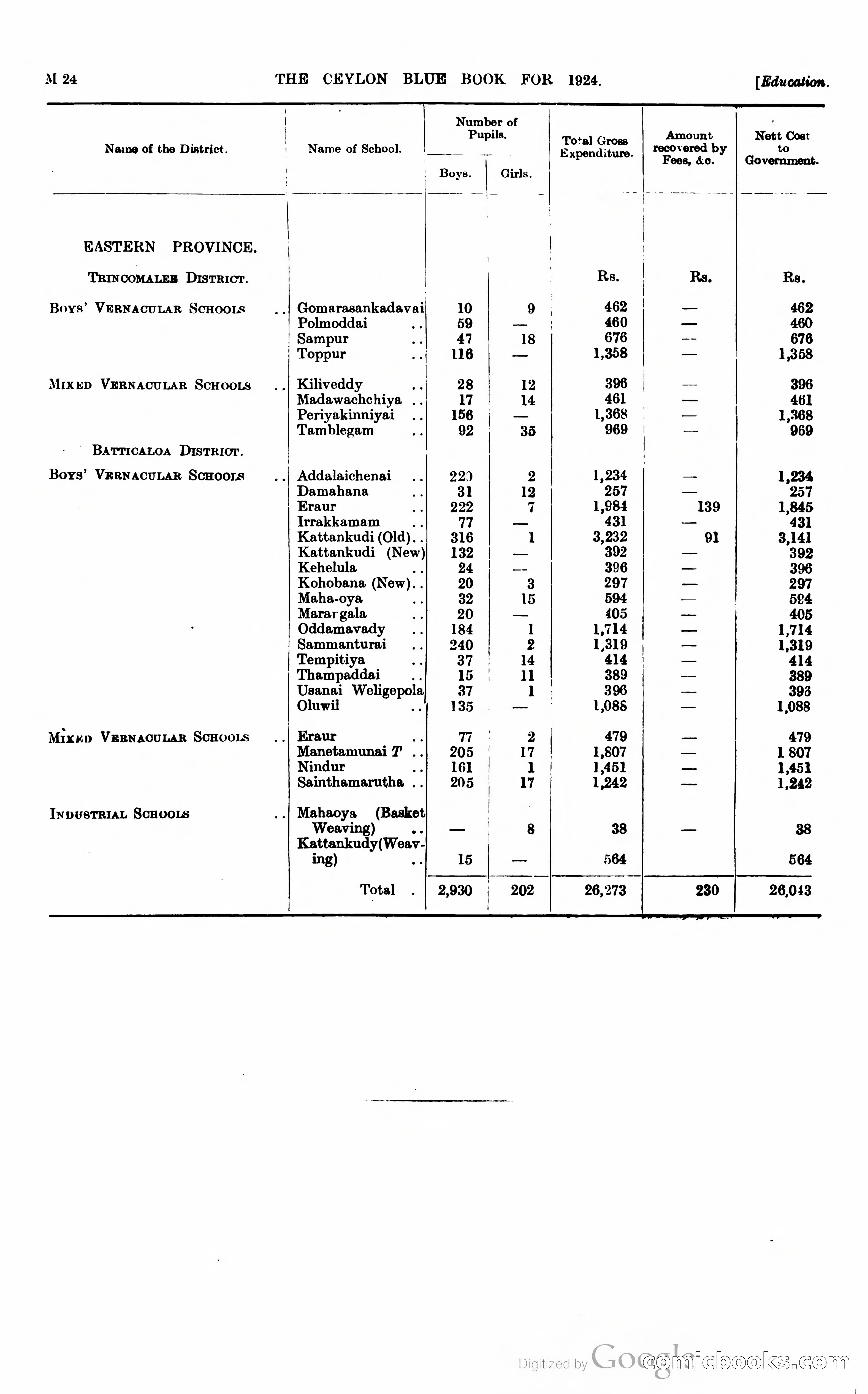 The Ceylon Blue Book — page 229 of 400