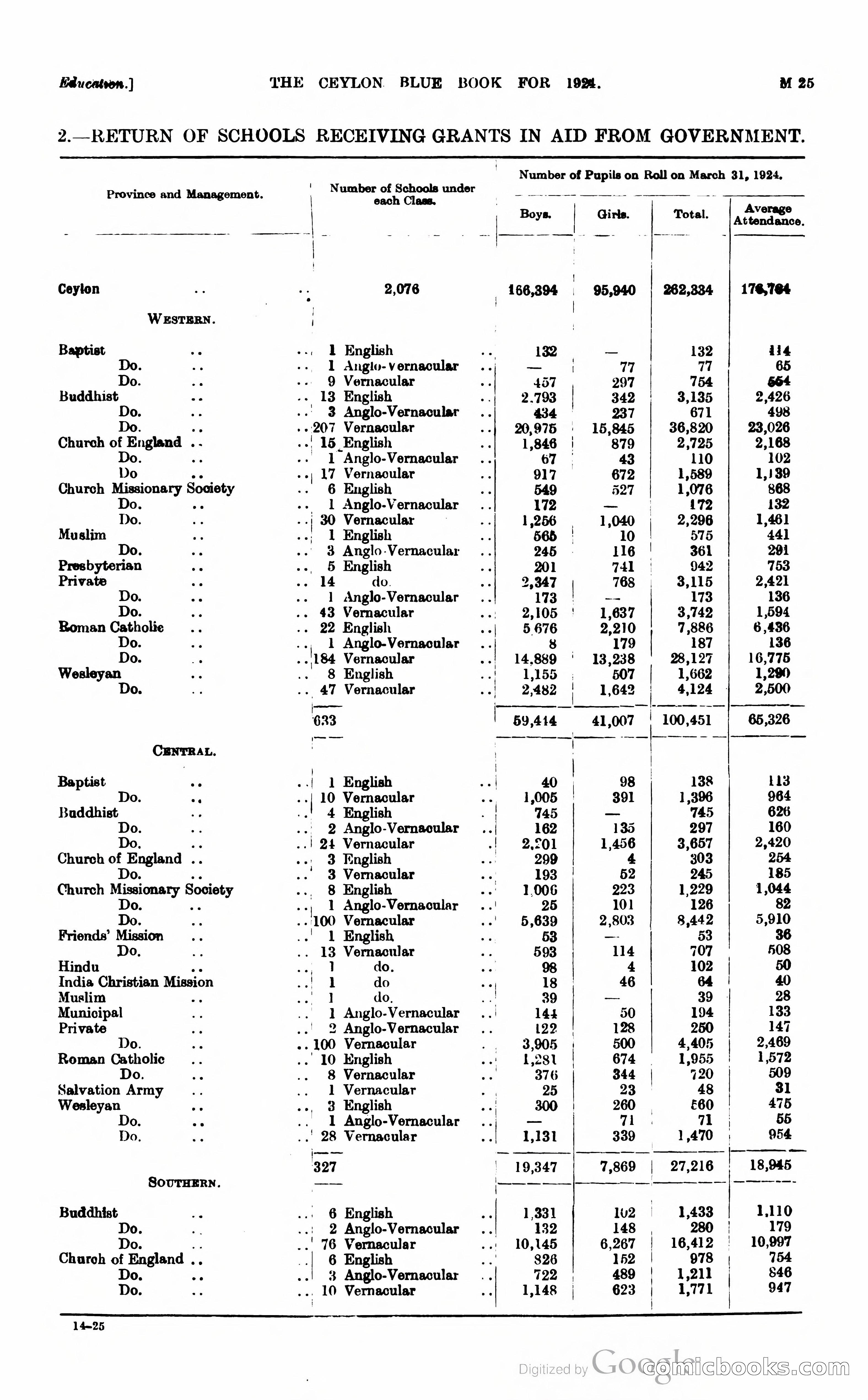 The Ceylon Blue Book — page 230 of 400