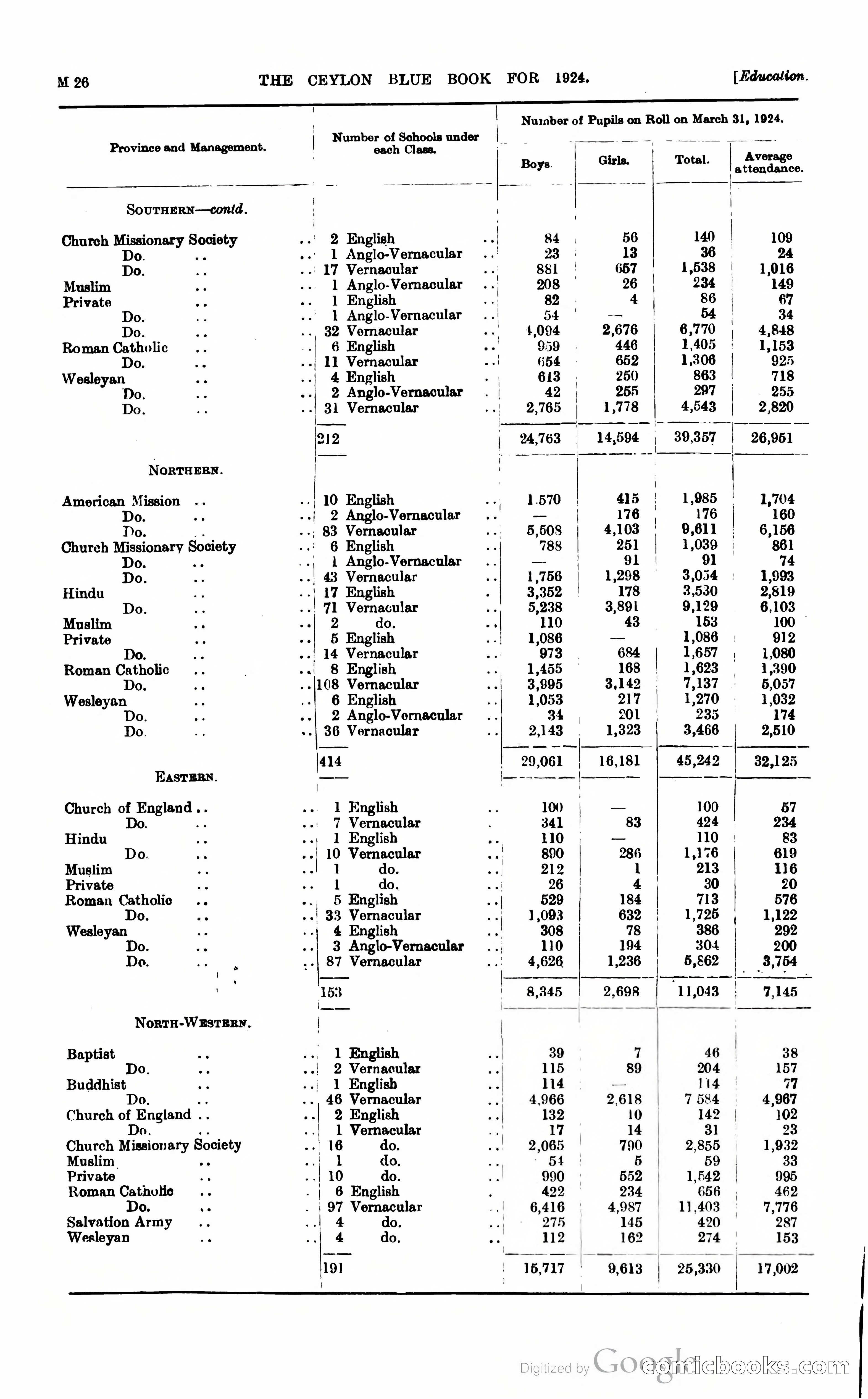 The Ceylon Blue Book — page 231 of 400