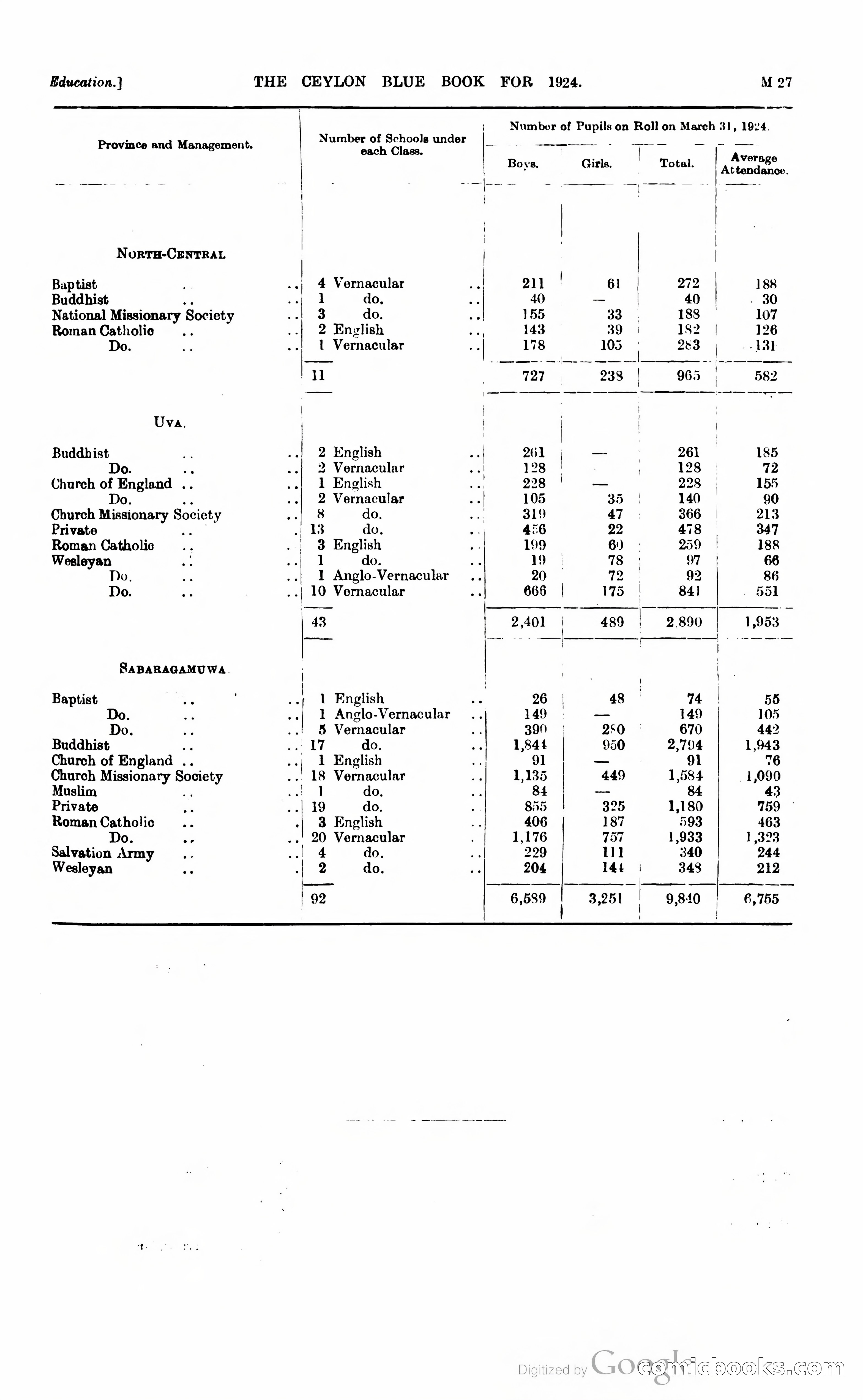 The Ceylon Blue Book — page 232 of 400