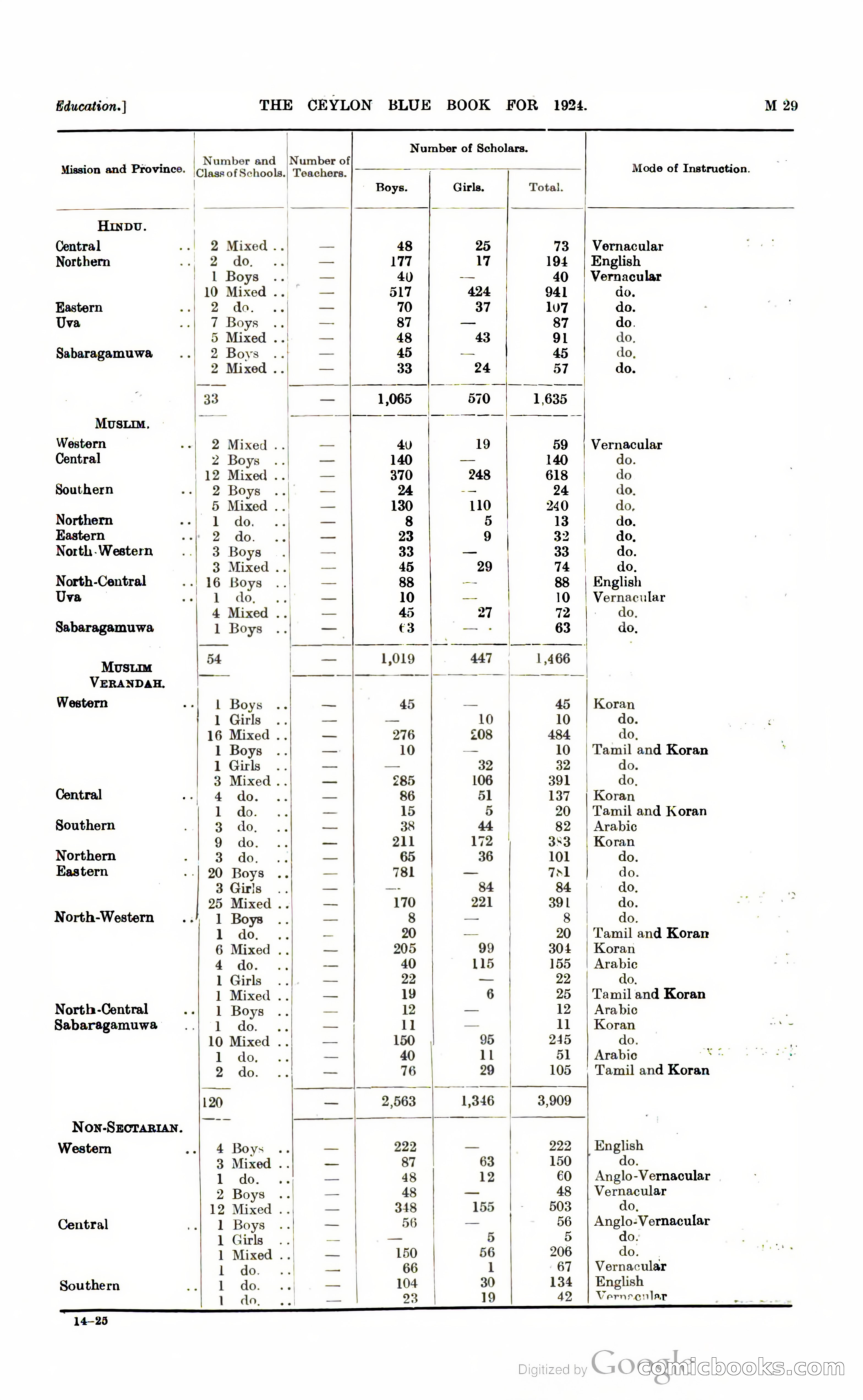 The Ceylon Blue Book — page 234 of 400