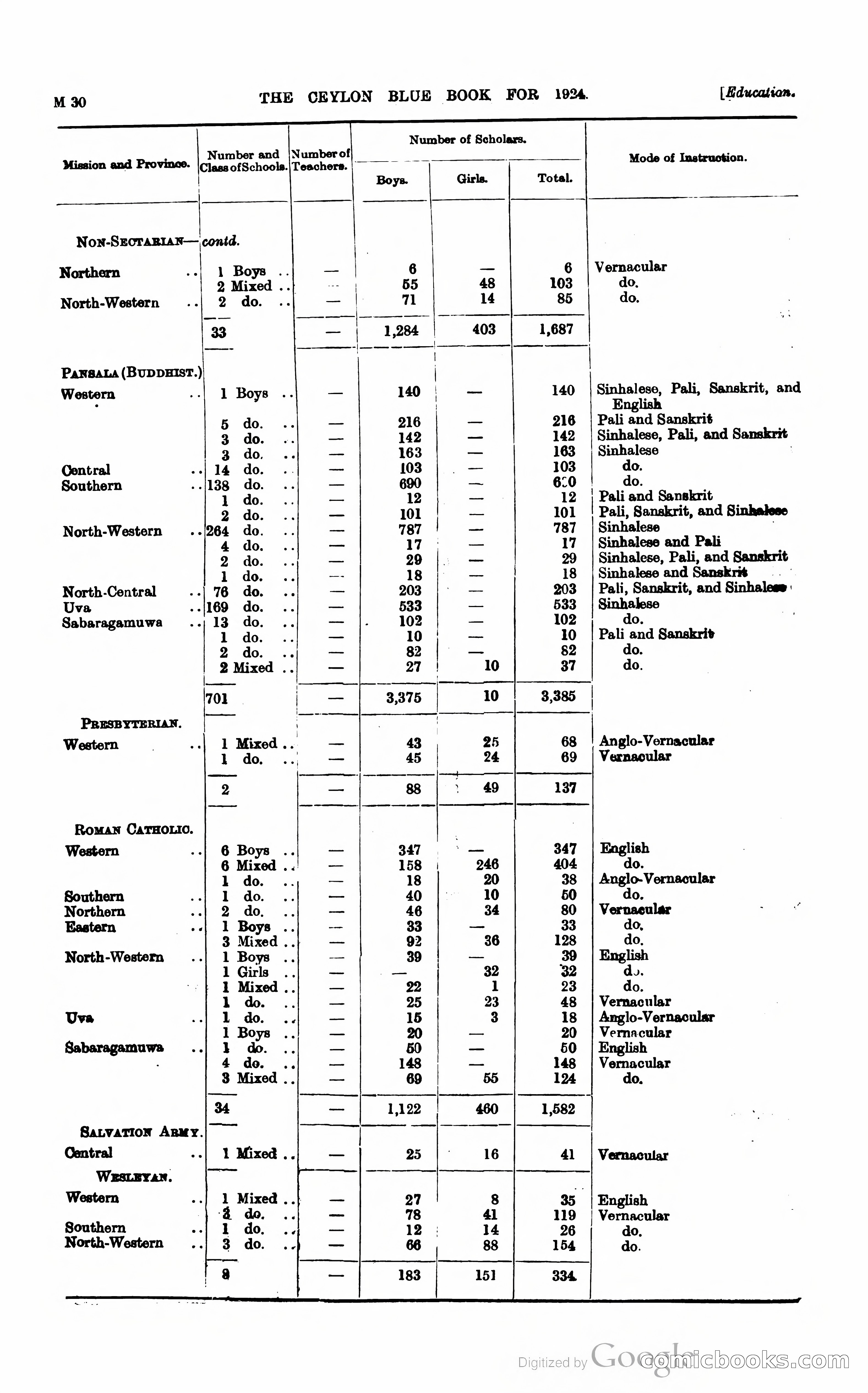 The Ceylon Blue Book — page 235 of 400