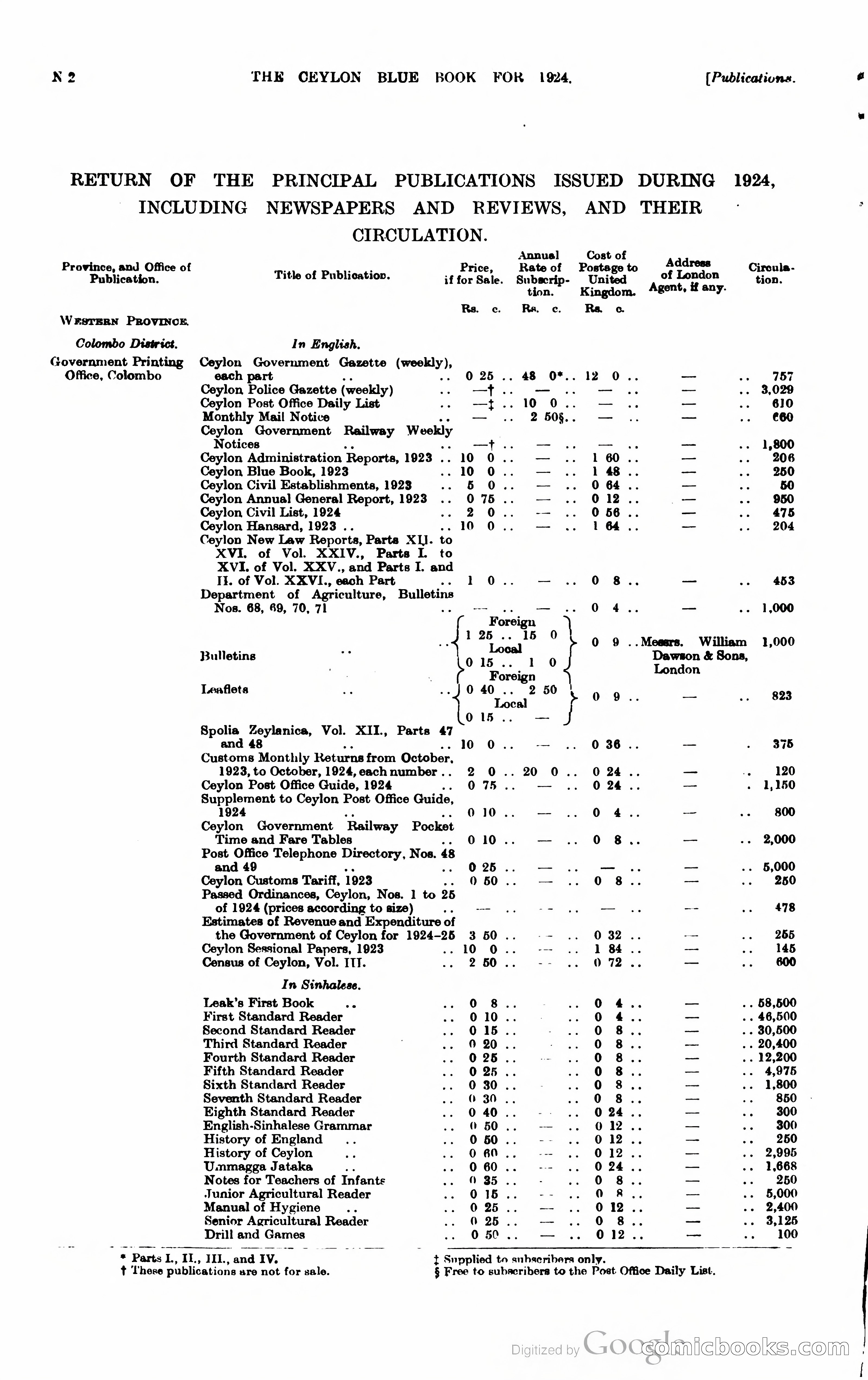 The Ceylon Blue Book — page 237 of 400