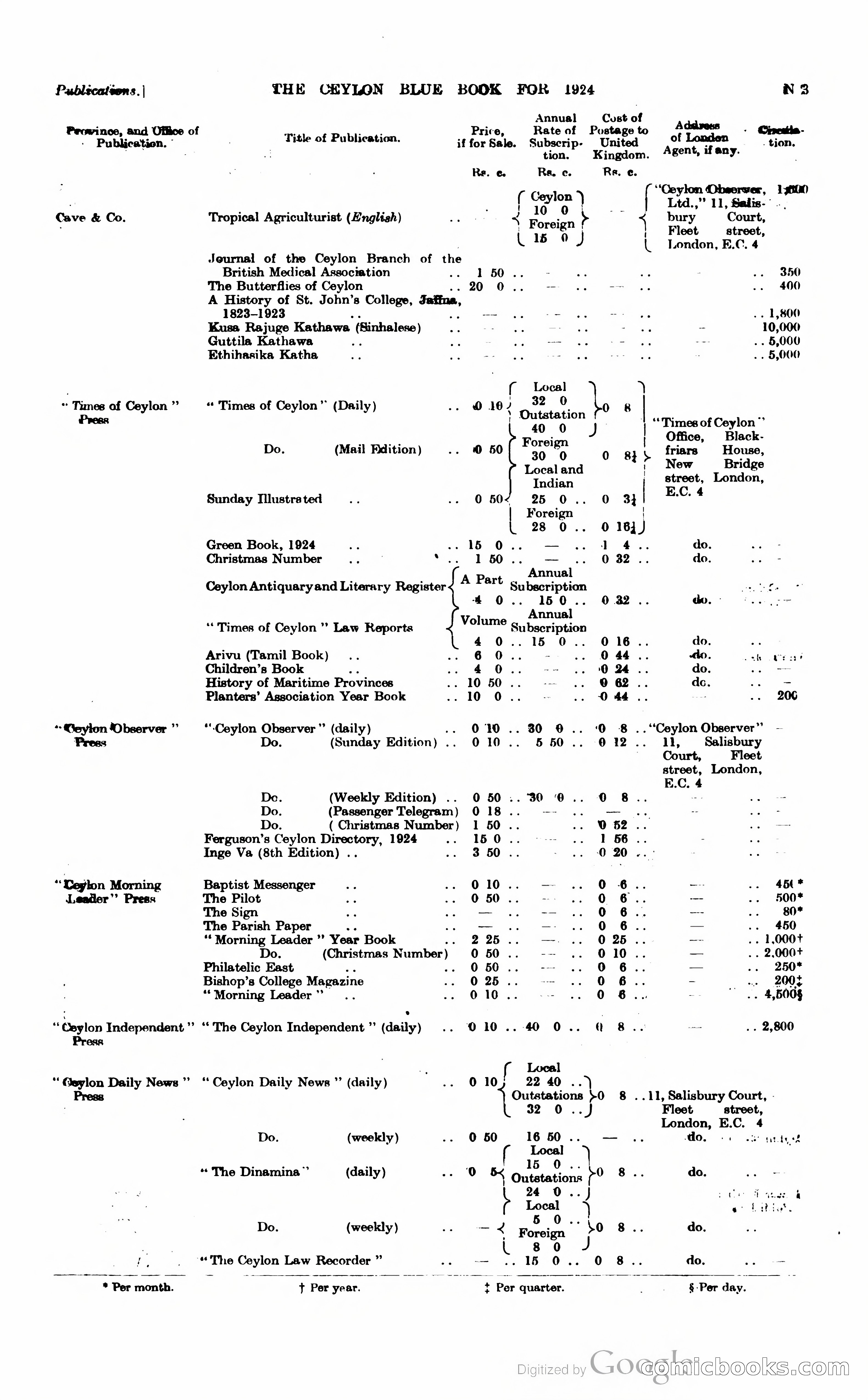 The Ceylon Blue Book — page 238 of 400