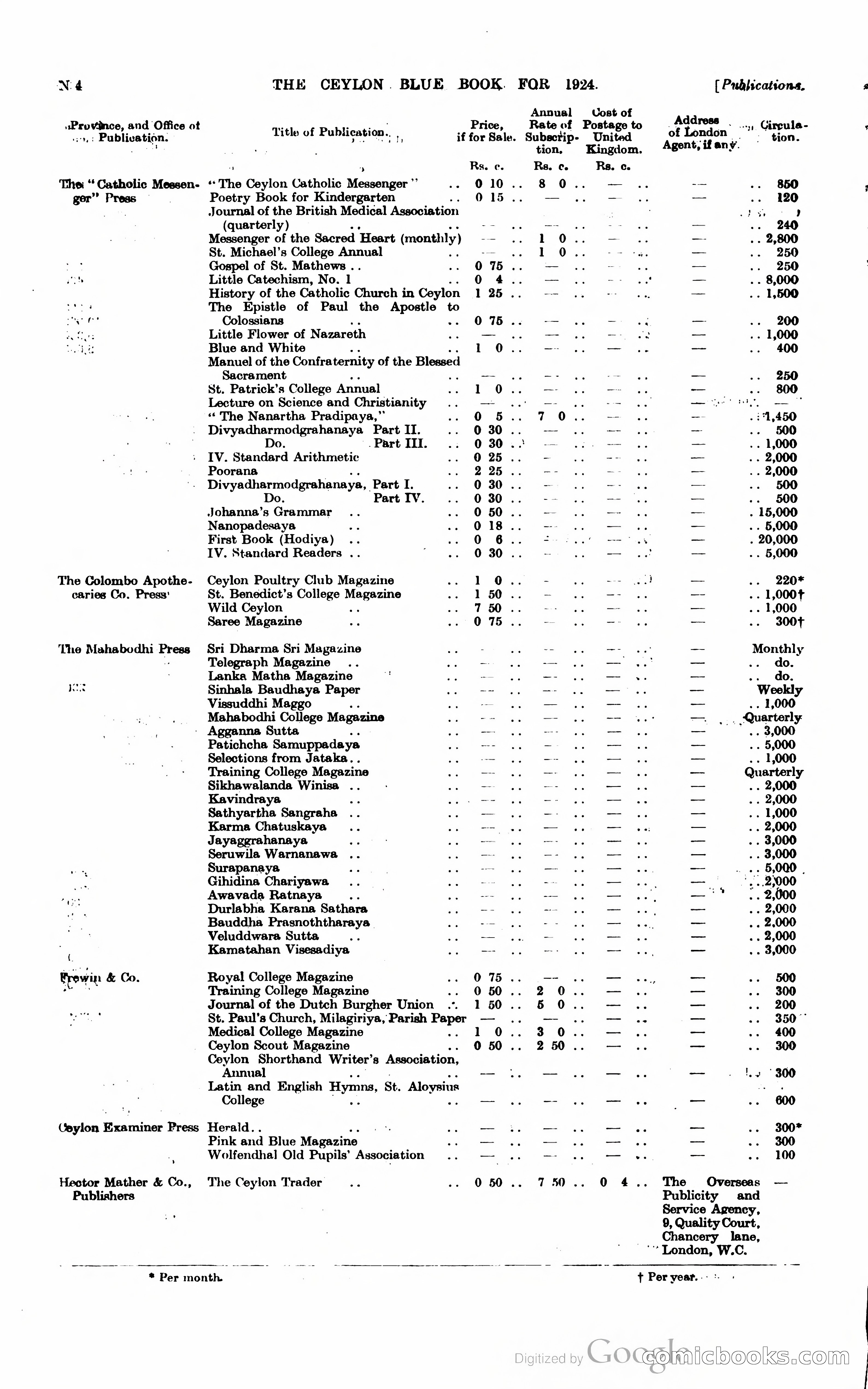 The Ceylon Blue Book — page 239 of 400