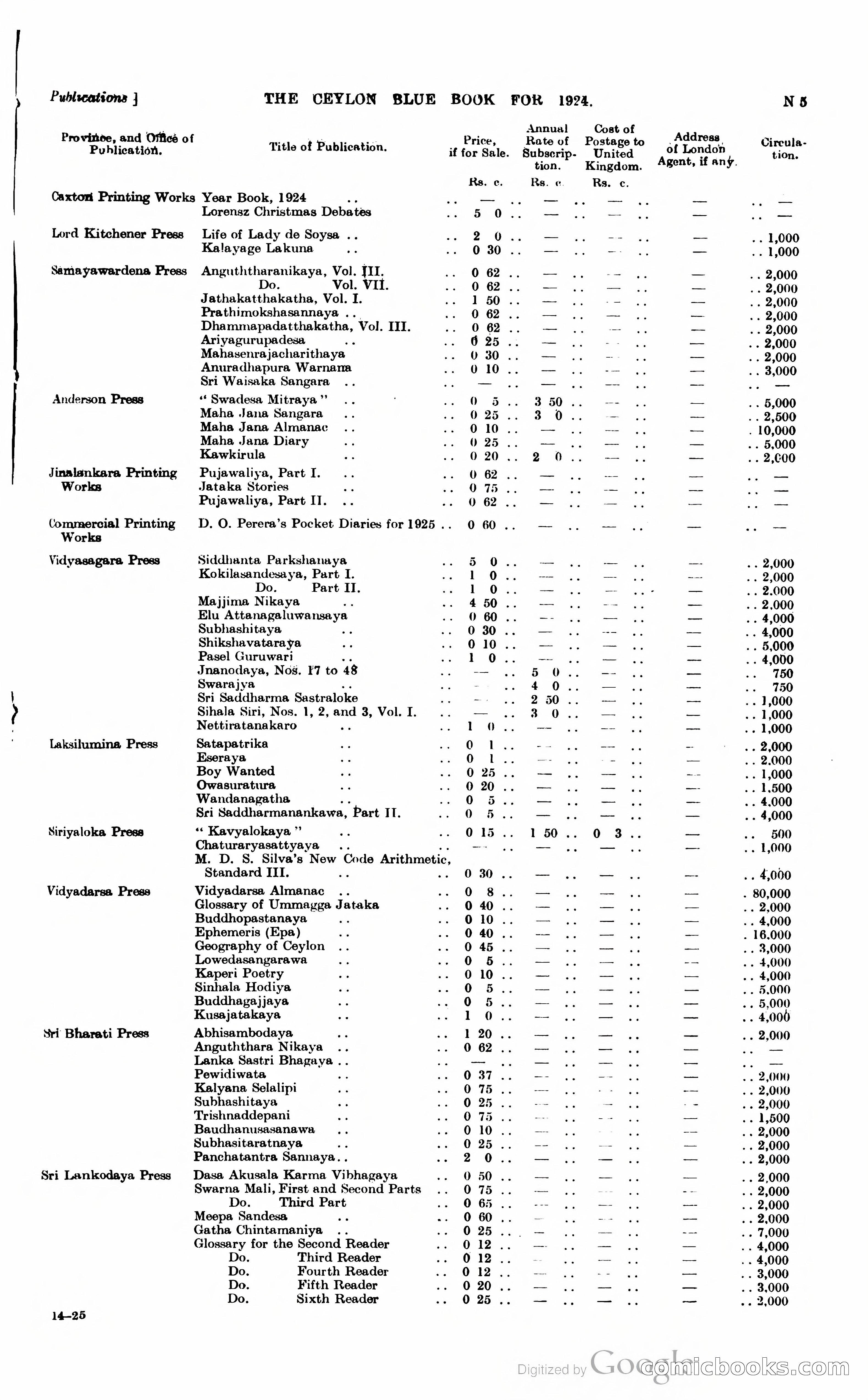 The Ceylon Blue Book — page 240 of 400