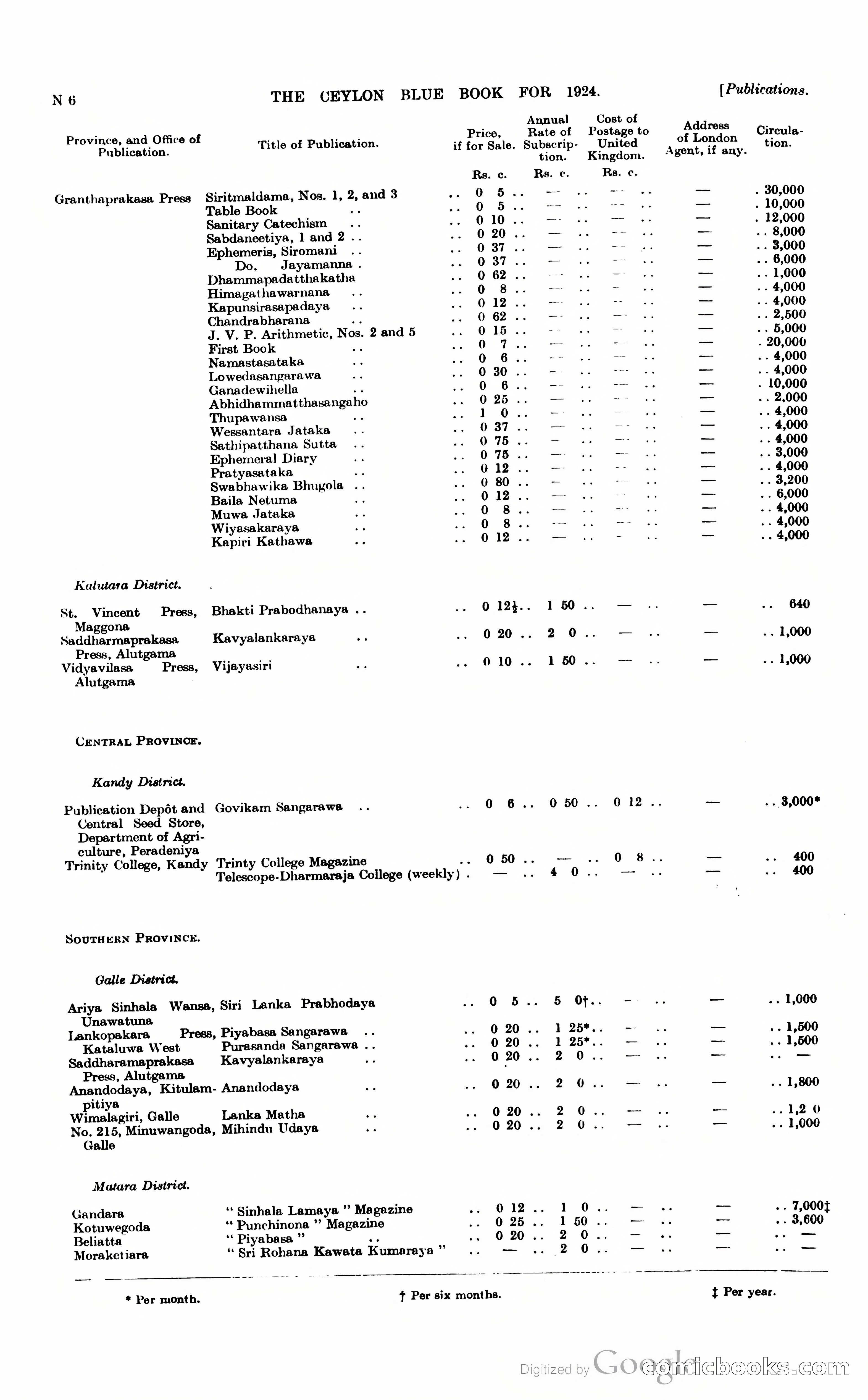 The Ceylon Blue Book — page 241 of 400