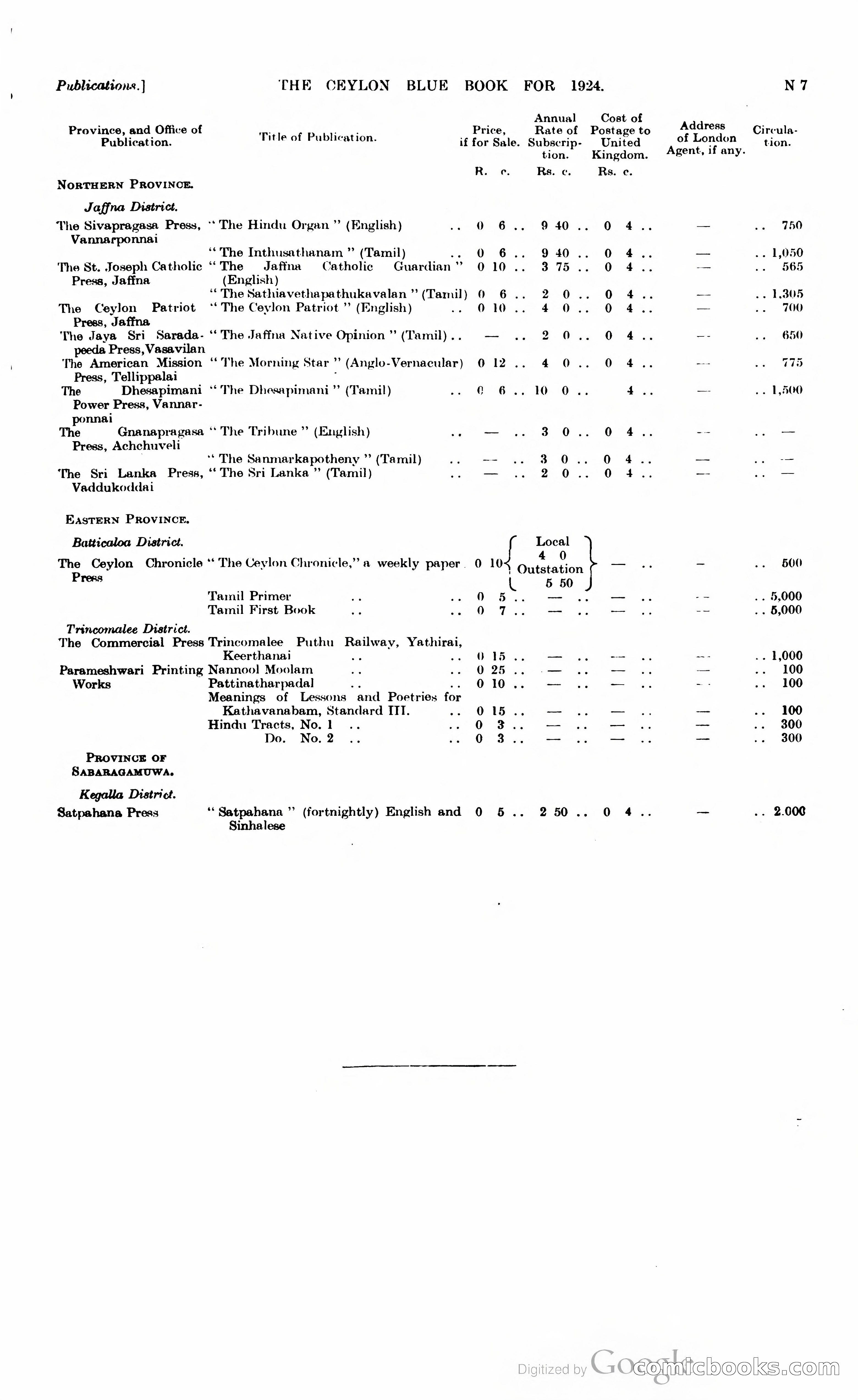 The Ceylon Blue Book — page 242 of 400