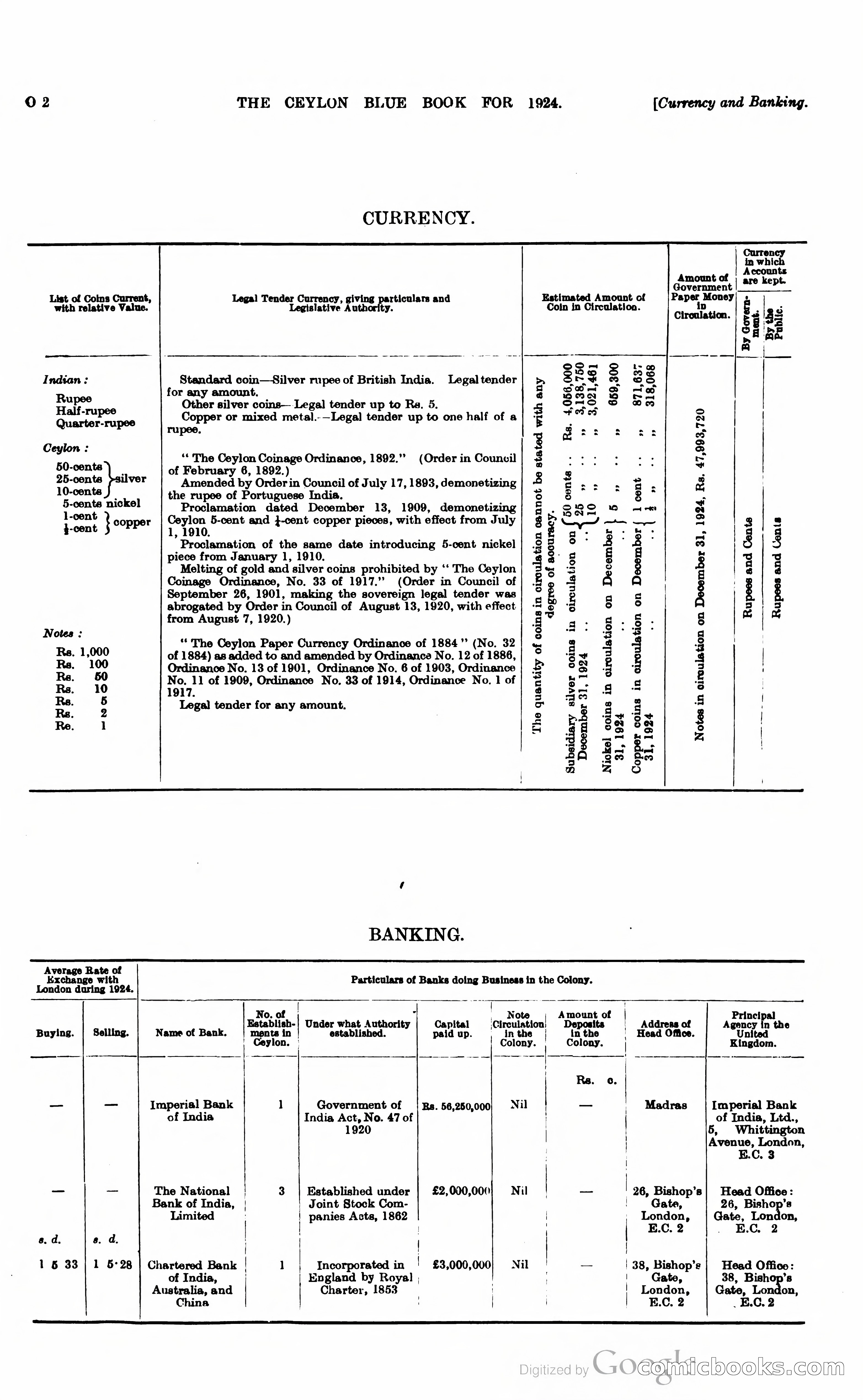 The Ceylon Blue Book — page 245 of 400