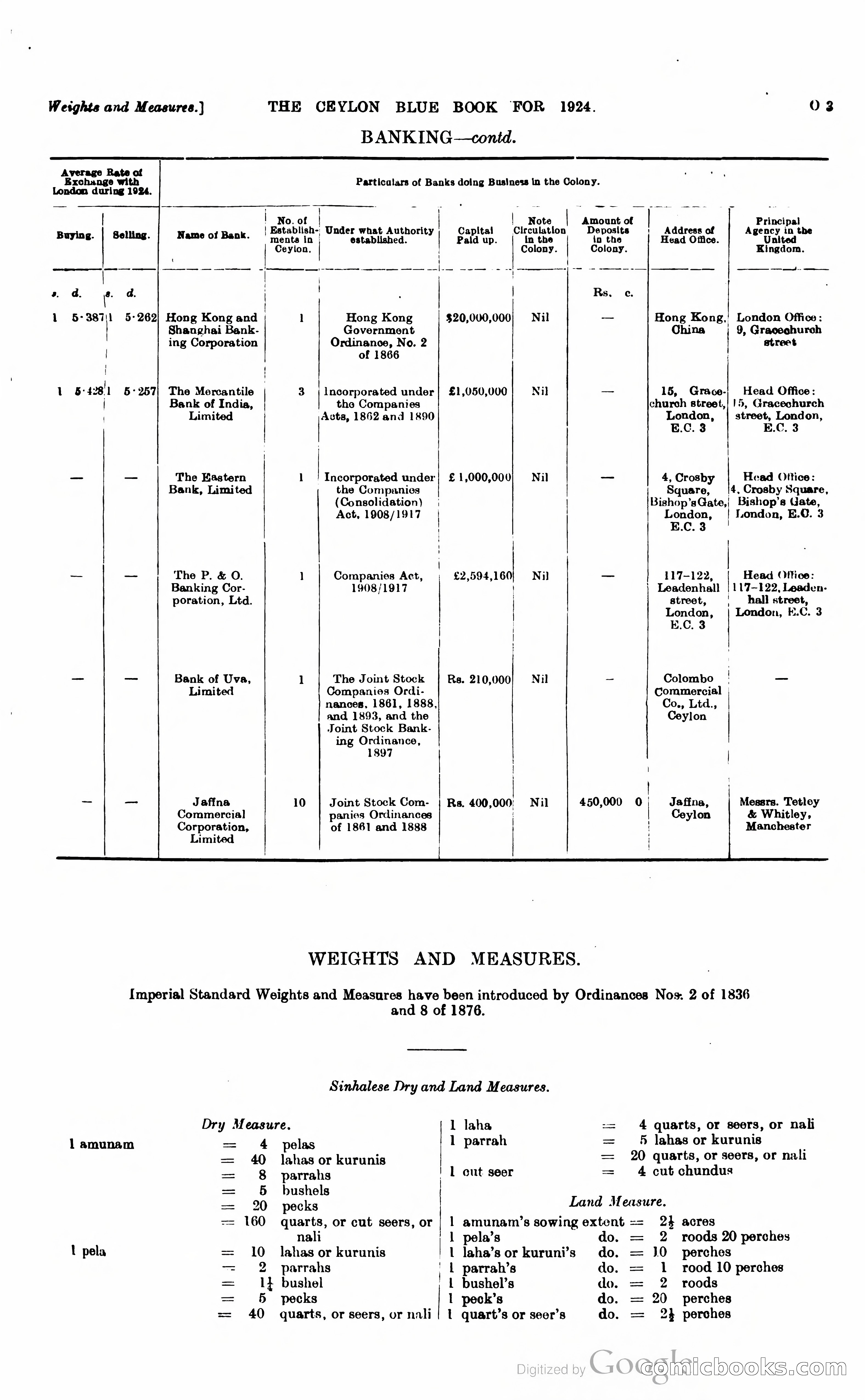 The Ceylon Blue Book — page 246 of 400