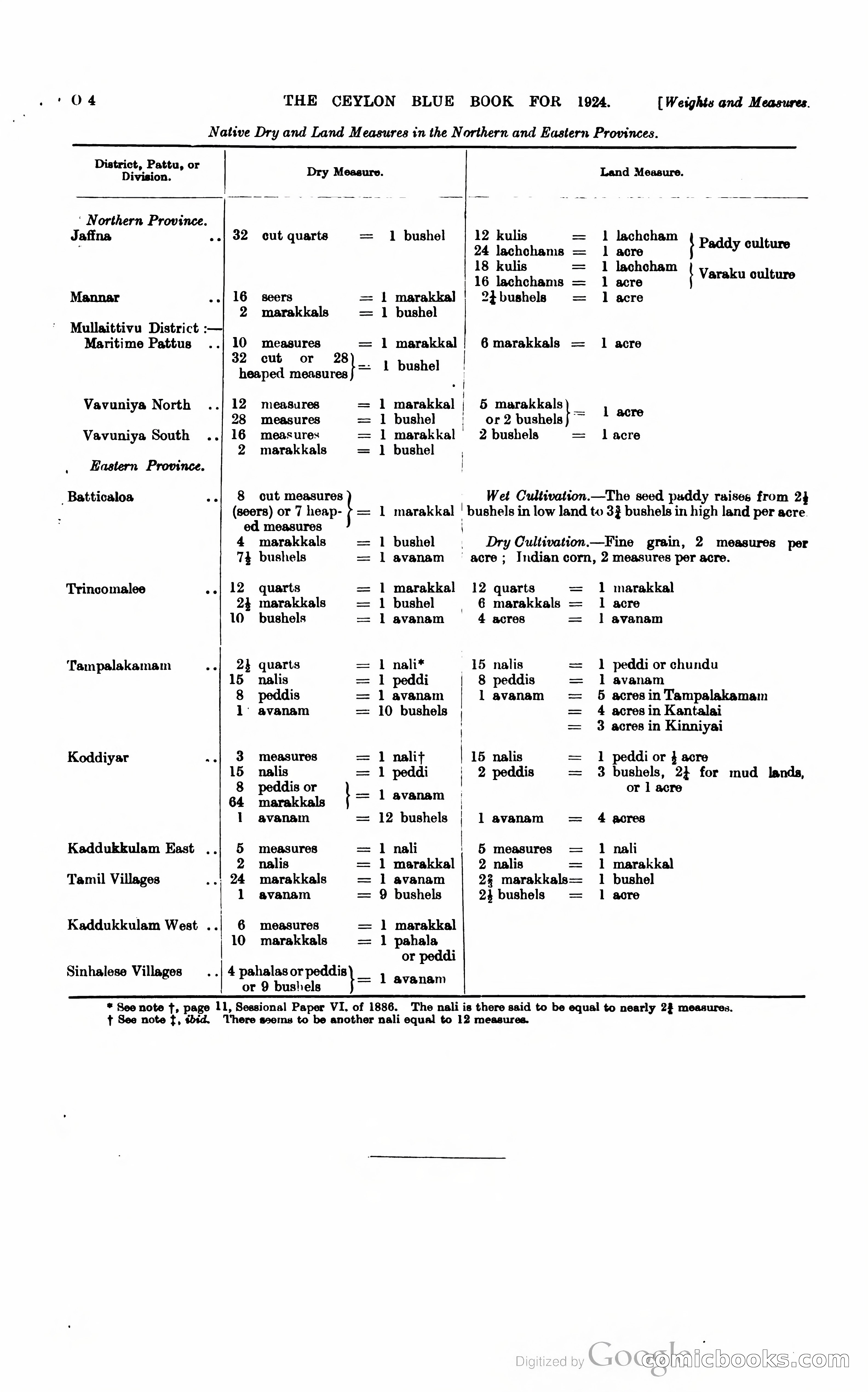 The Ceylon Blue Book — page 247 of 400