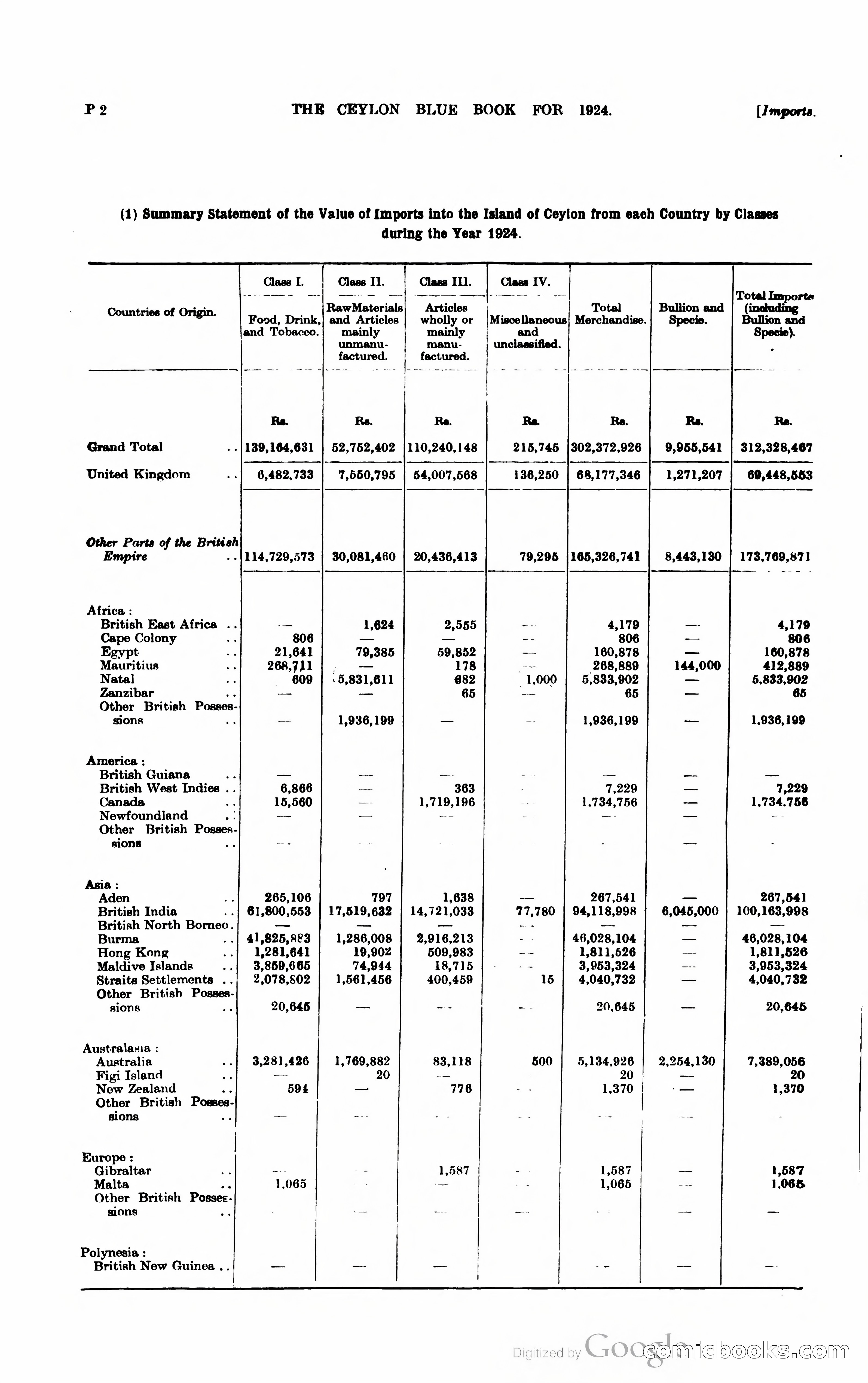 The Ceylon Blue Book — page 249 of 400