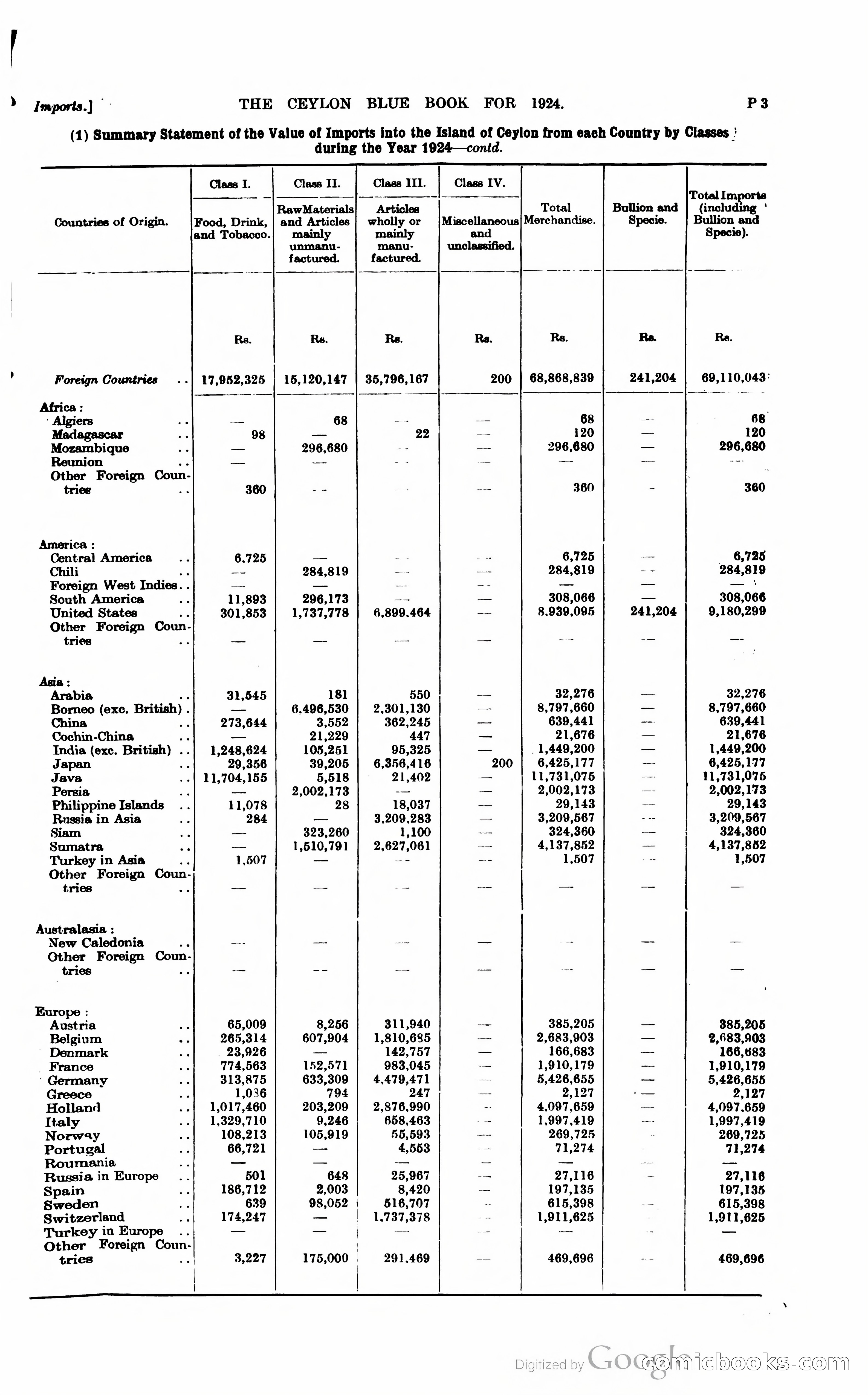 The Ceylon Blue Book — page 250 of 400
