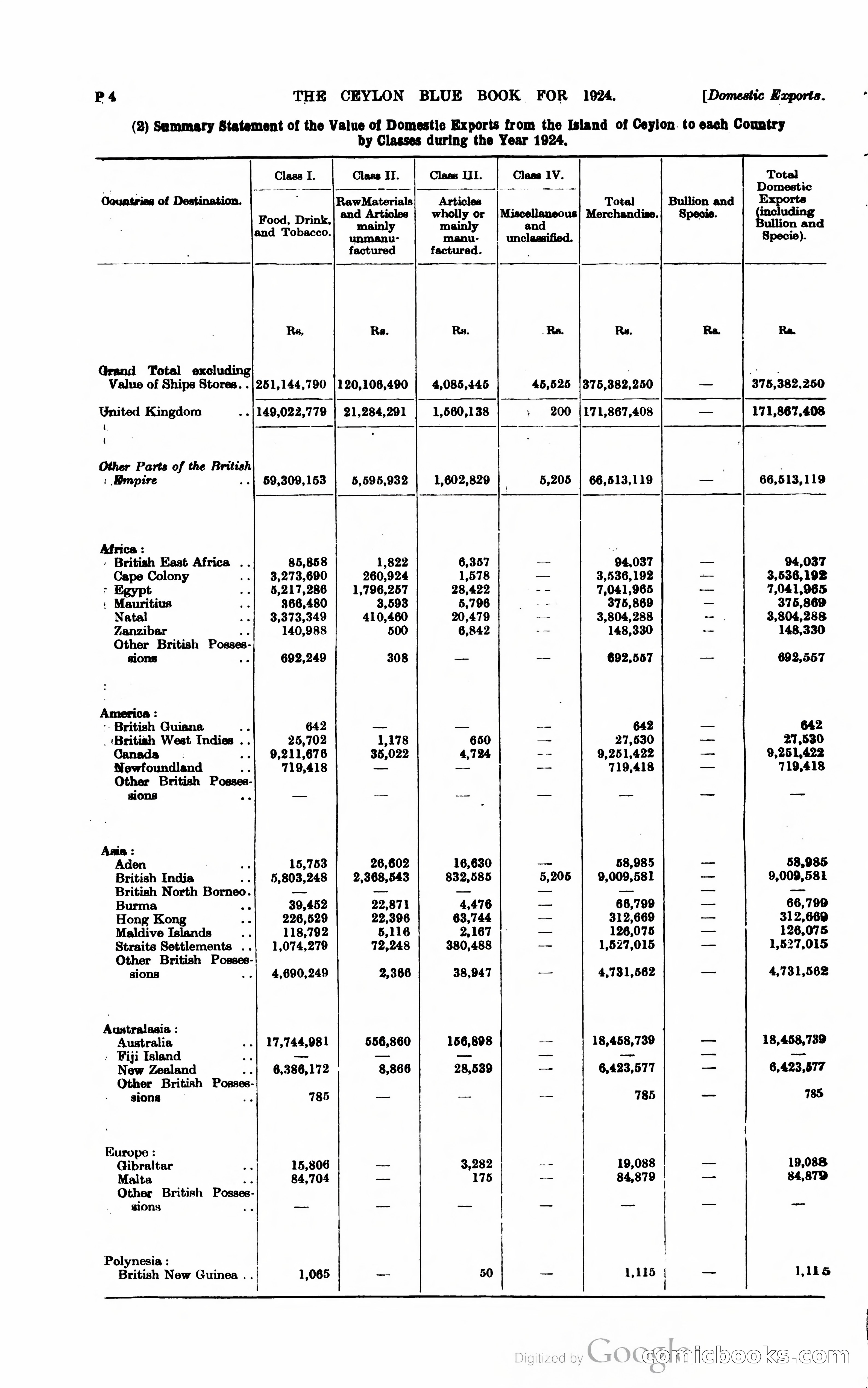 The Ceylon Blue Book — page 251 of 400