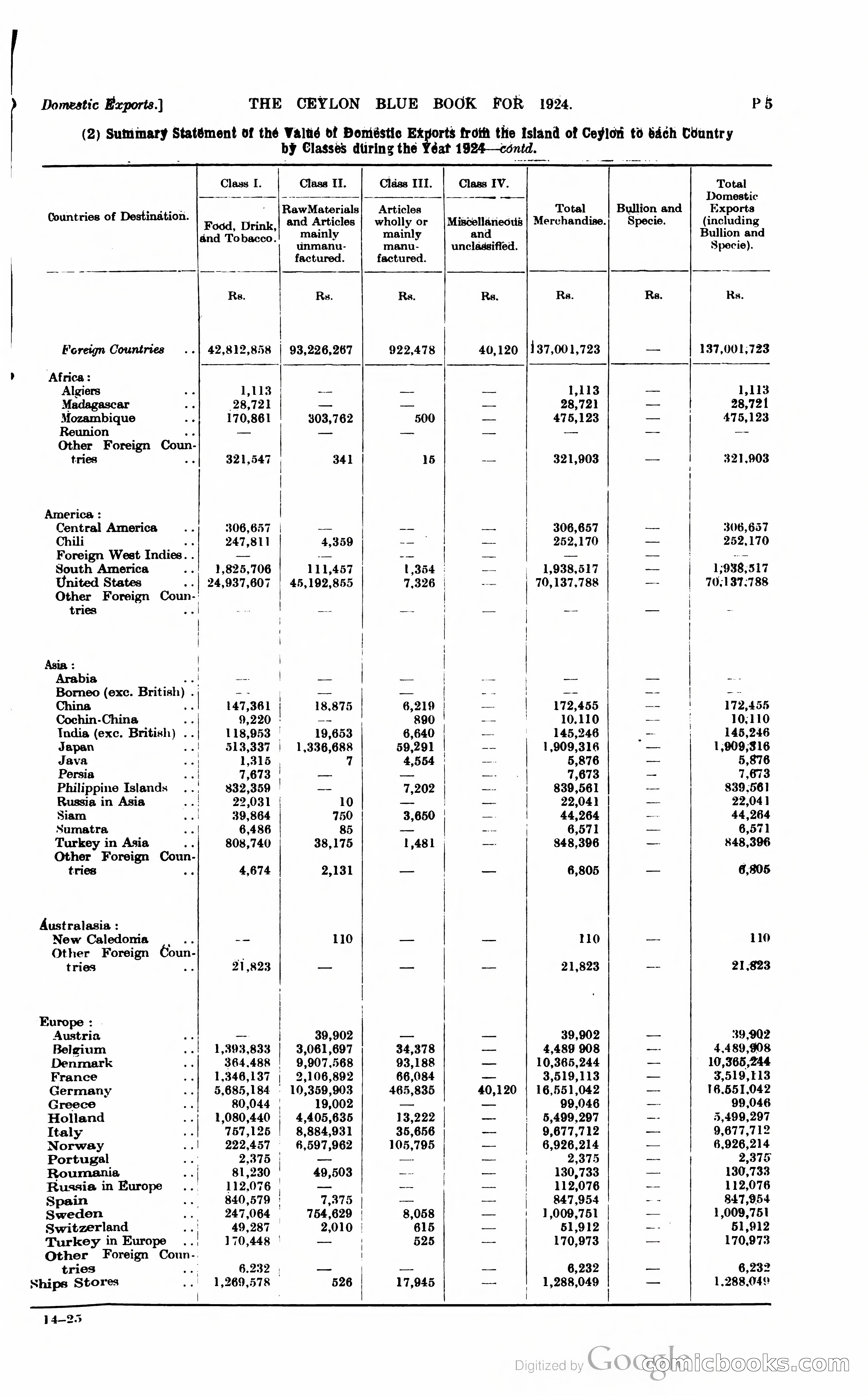 The Ceylon Blue Book — page 252 of 400