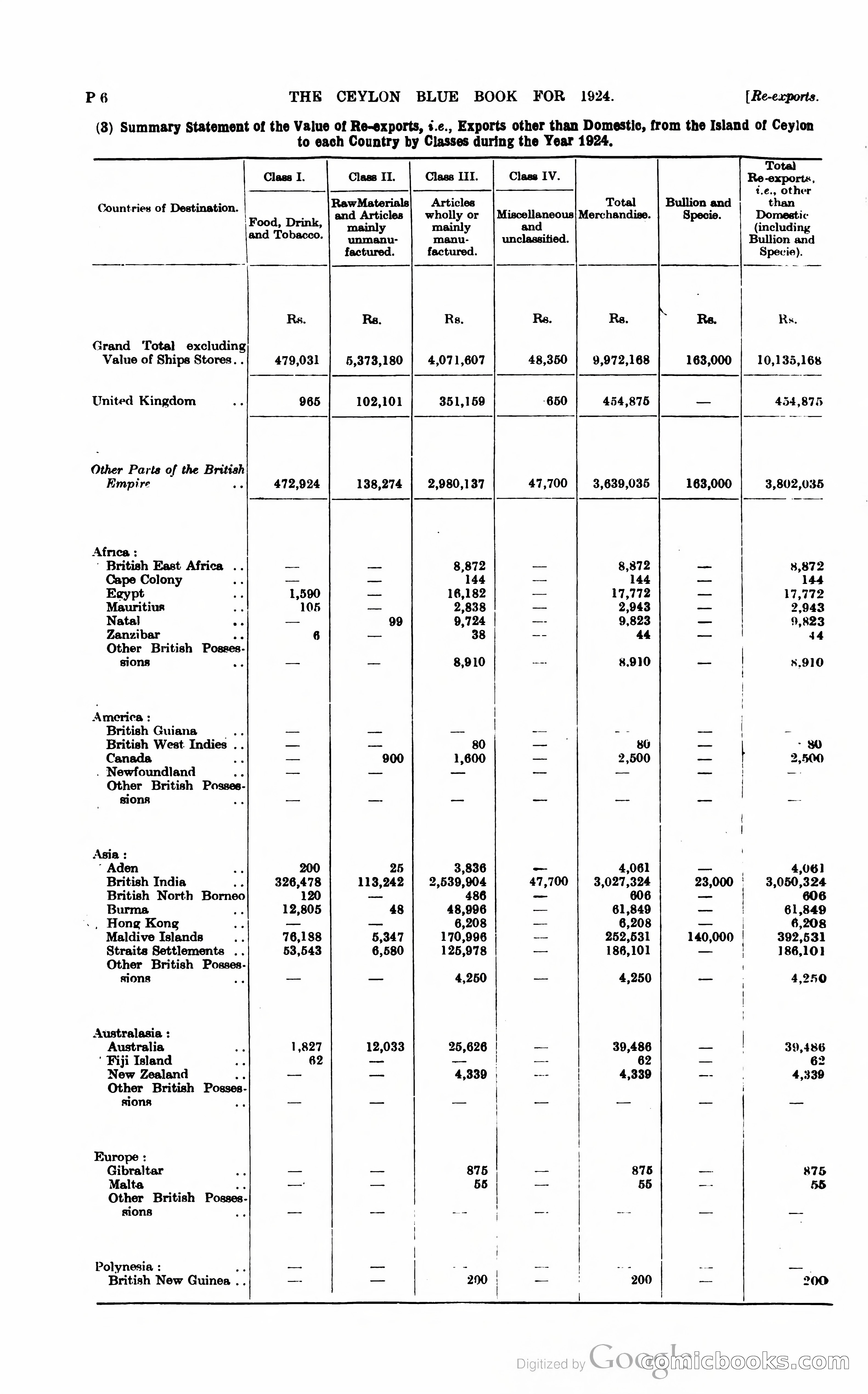 The Ceylon Blue Book — page 253 of 400
