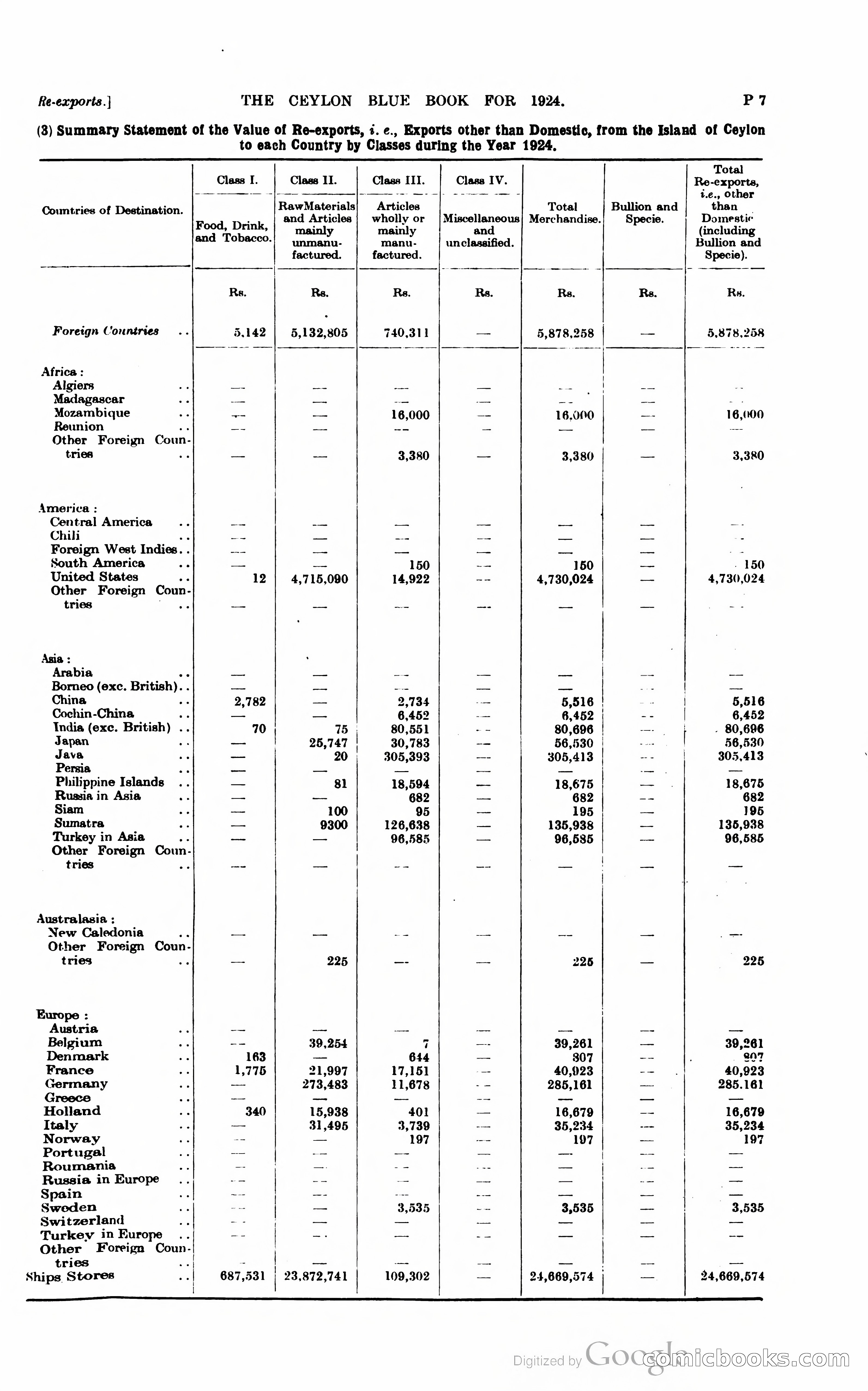 The Ceylon Blue Book — page 254 of 400