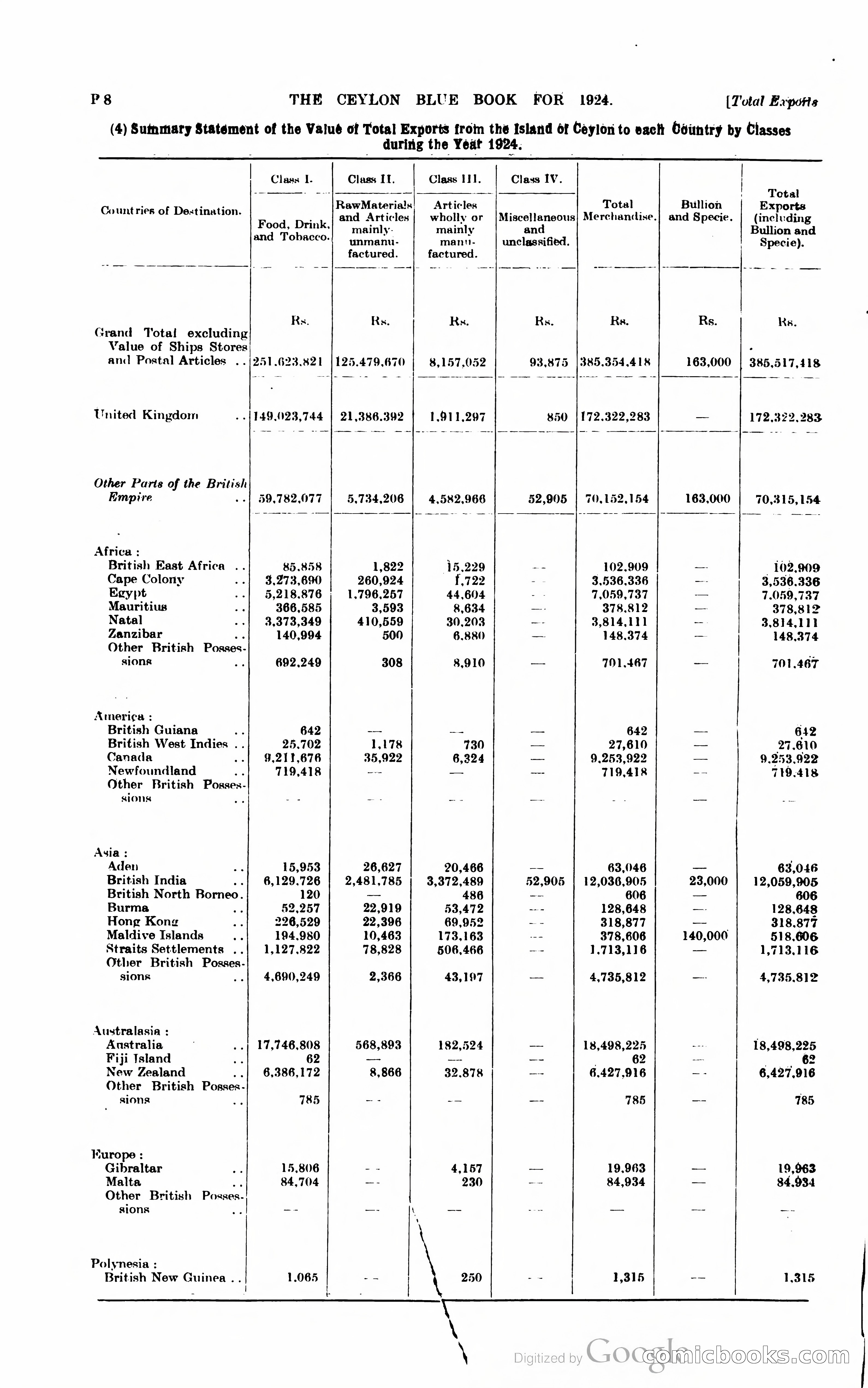 The Ceylon Blue Book — page 255 of 400