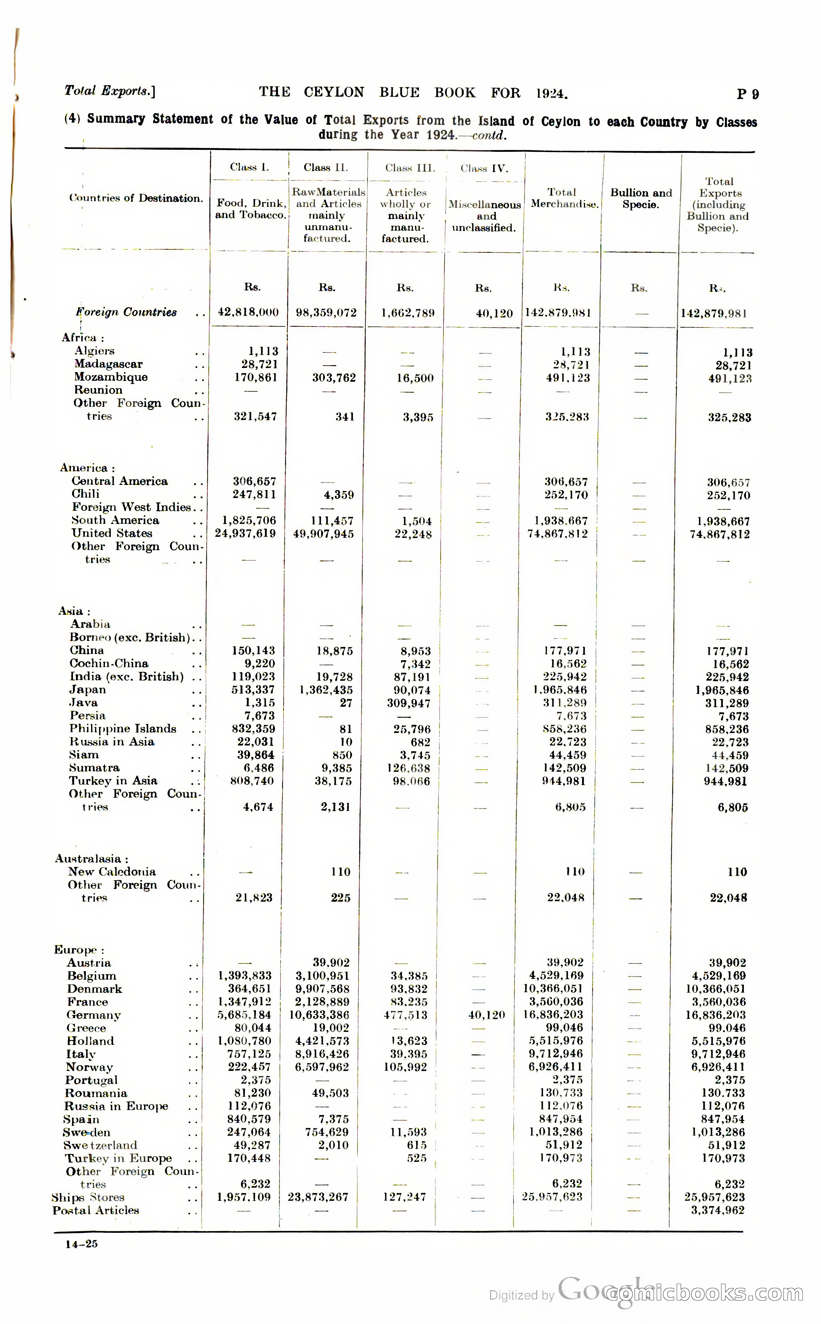 The Ceylon Blue Book — page 256 of 400