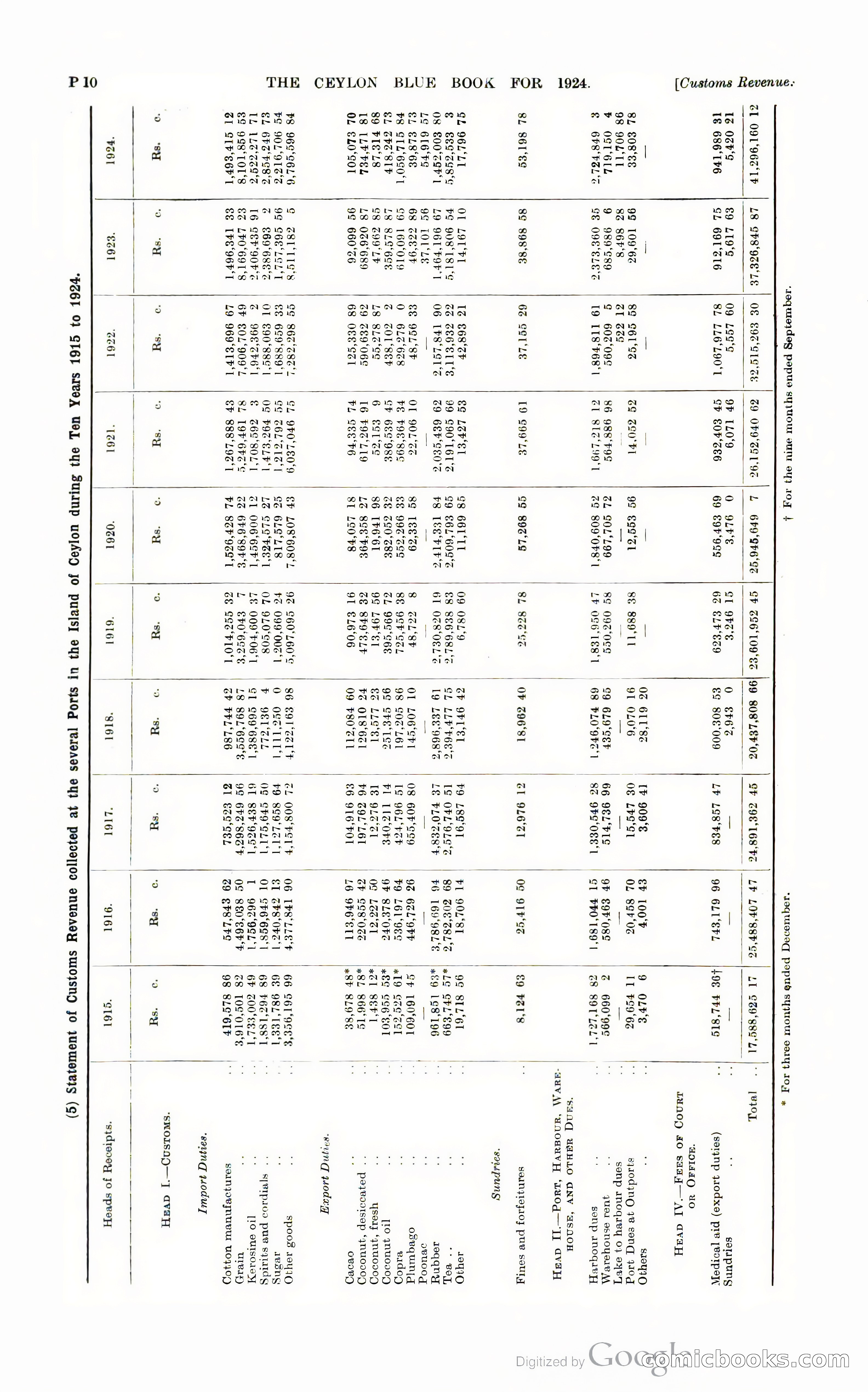The Ceylon Blue Book — page 257 of 400