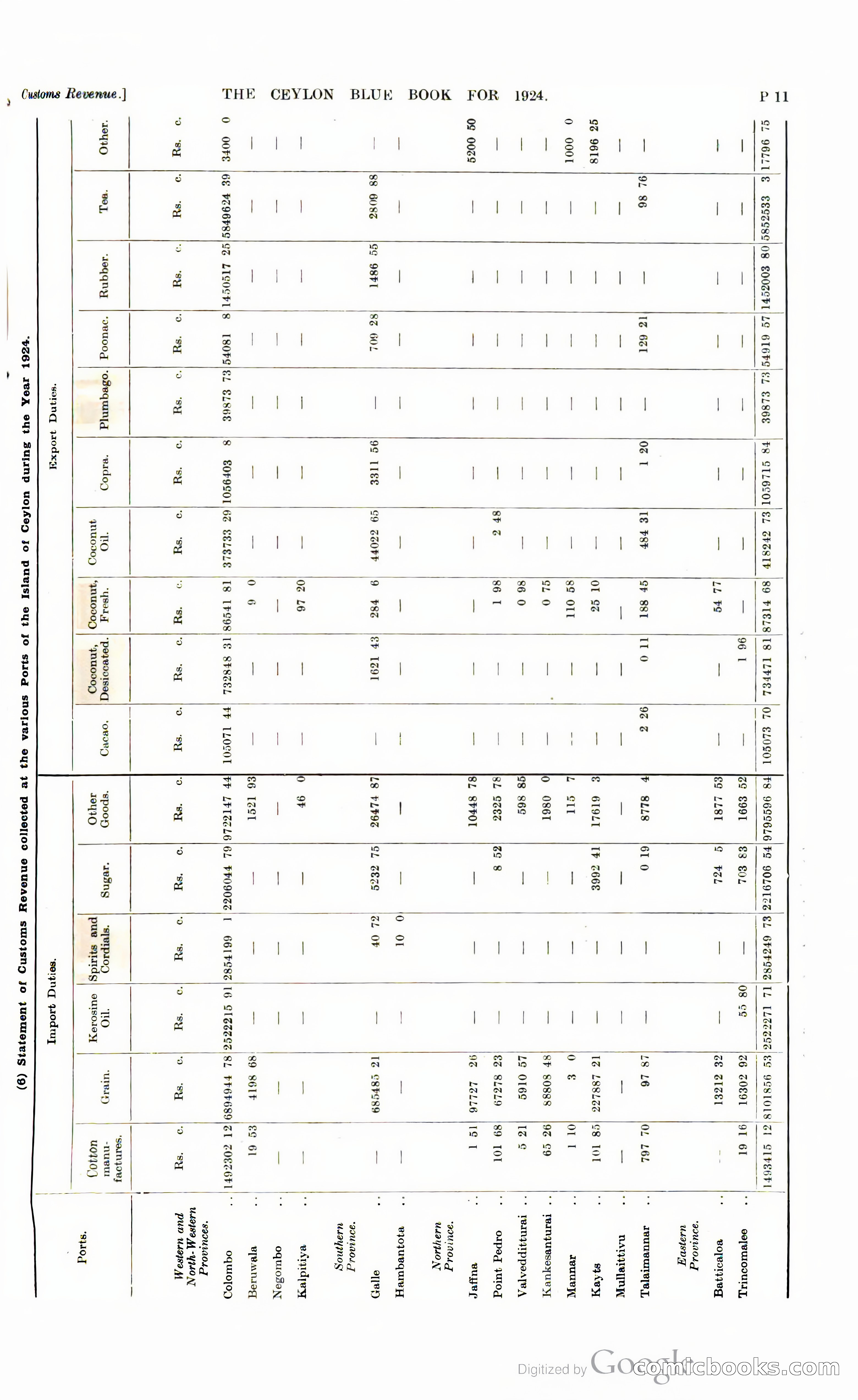 The Ceylon Blue Book — page 258 of 400