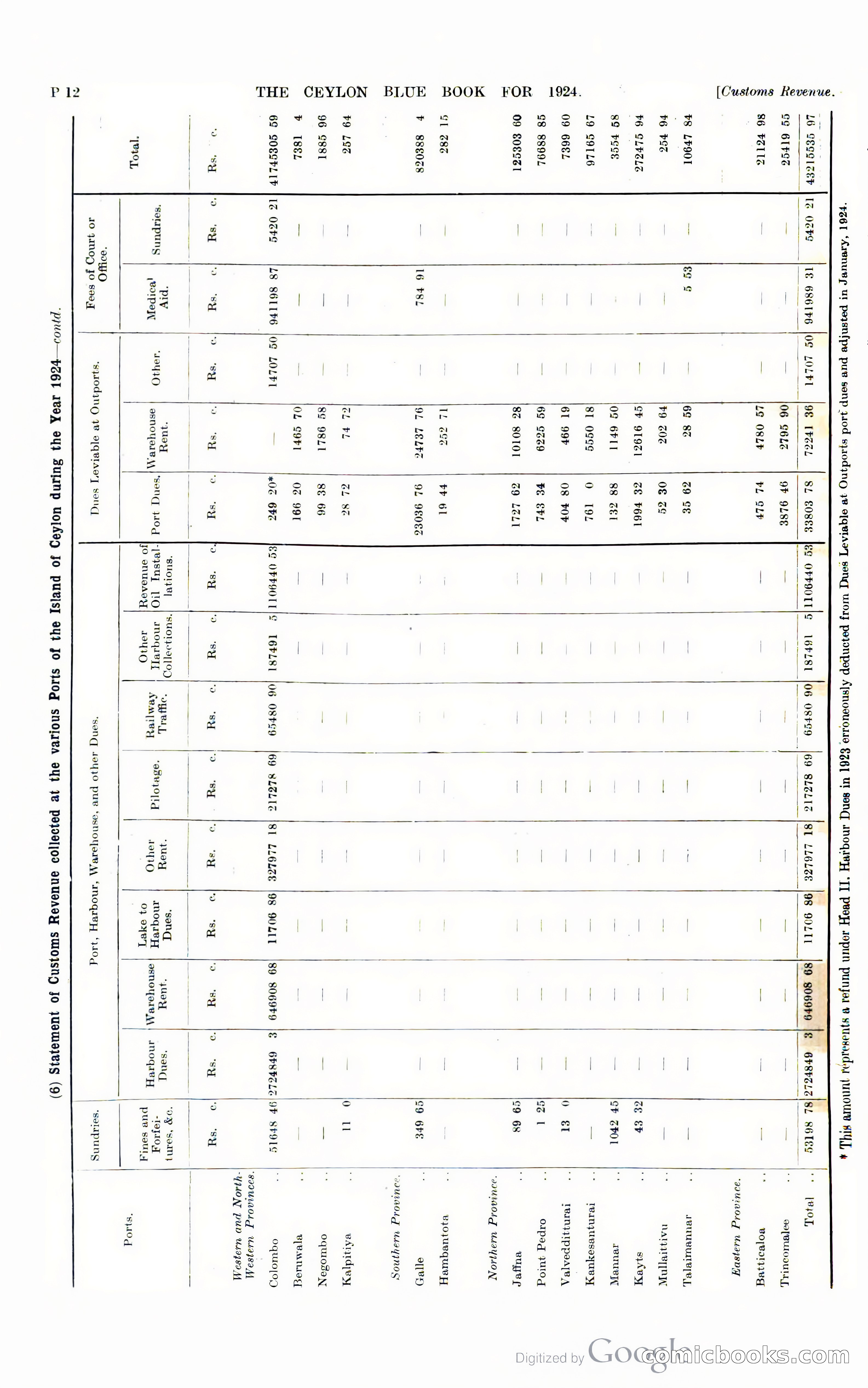 The Ceylon Blue Book — page 259 of 400
