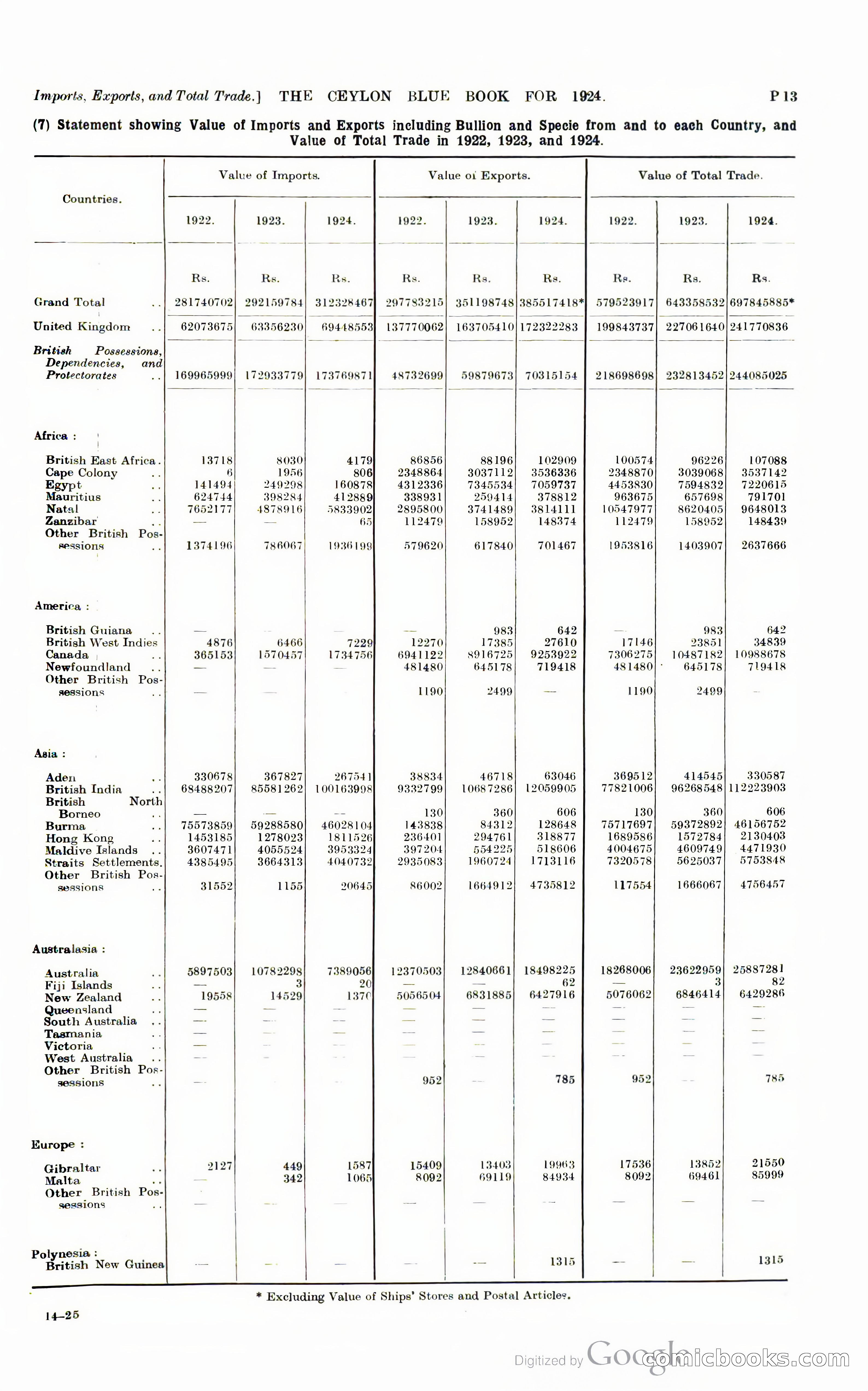 The Ceylon Blue Book — page 260 of 400