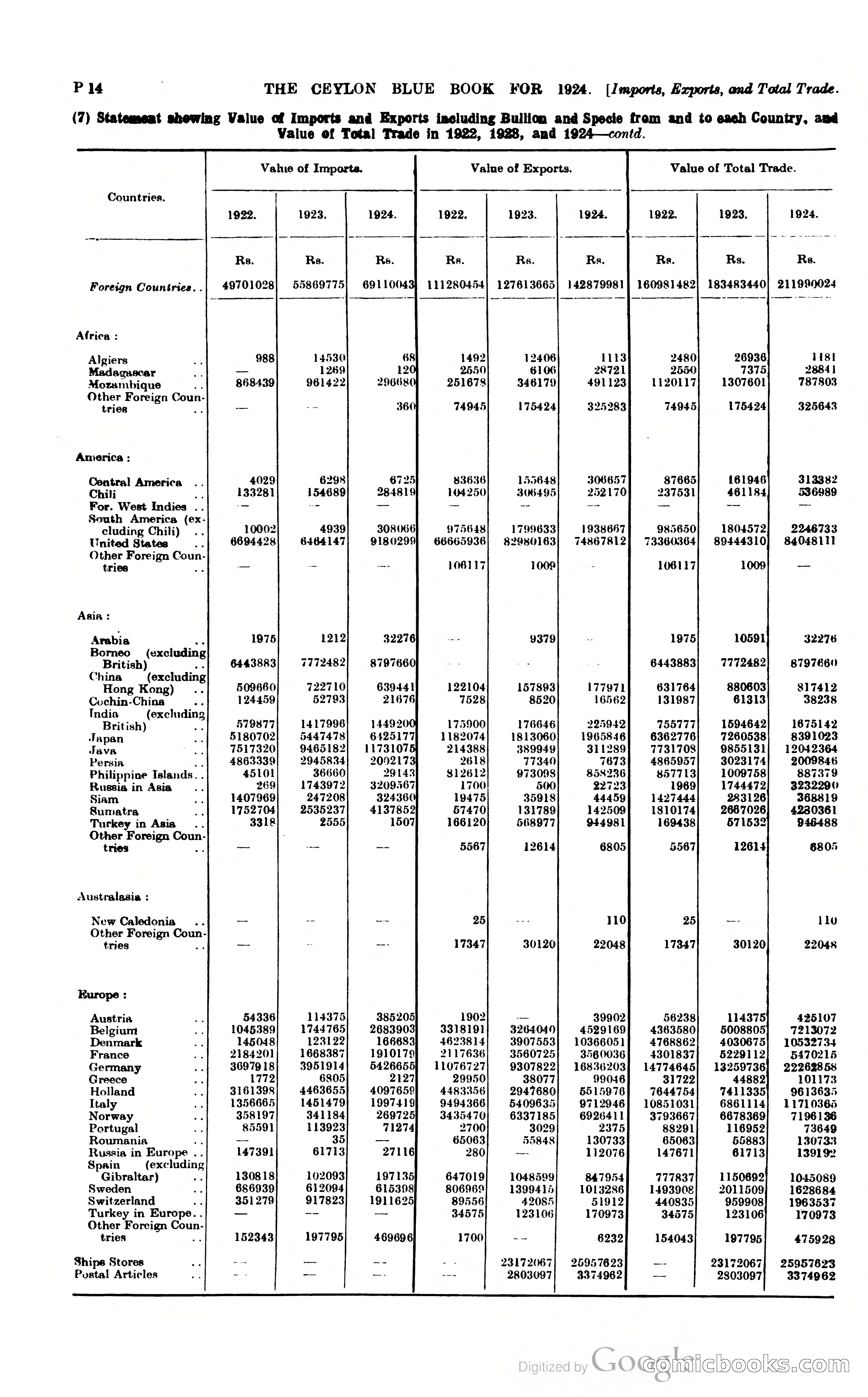 The Ceylon Blue Book — page 261 of 400