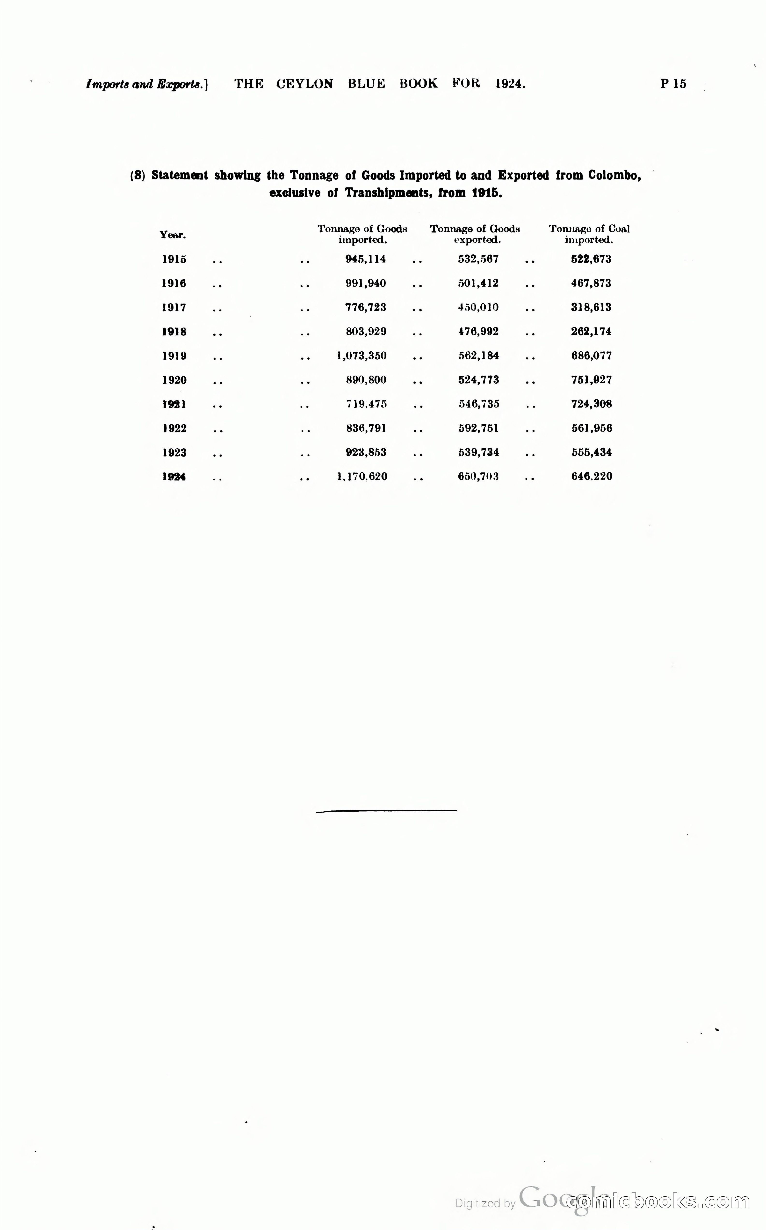 The Ceylon Blue Book — page 262 of 400