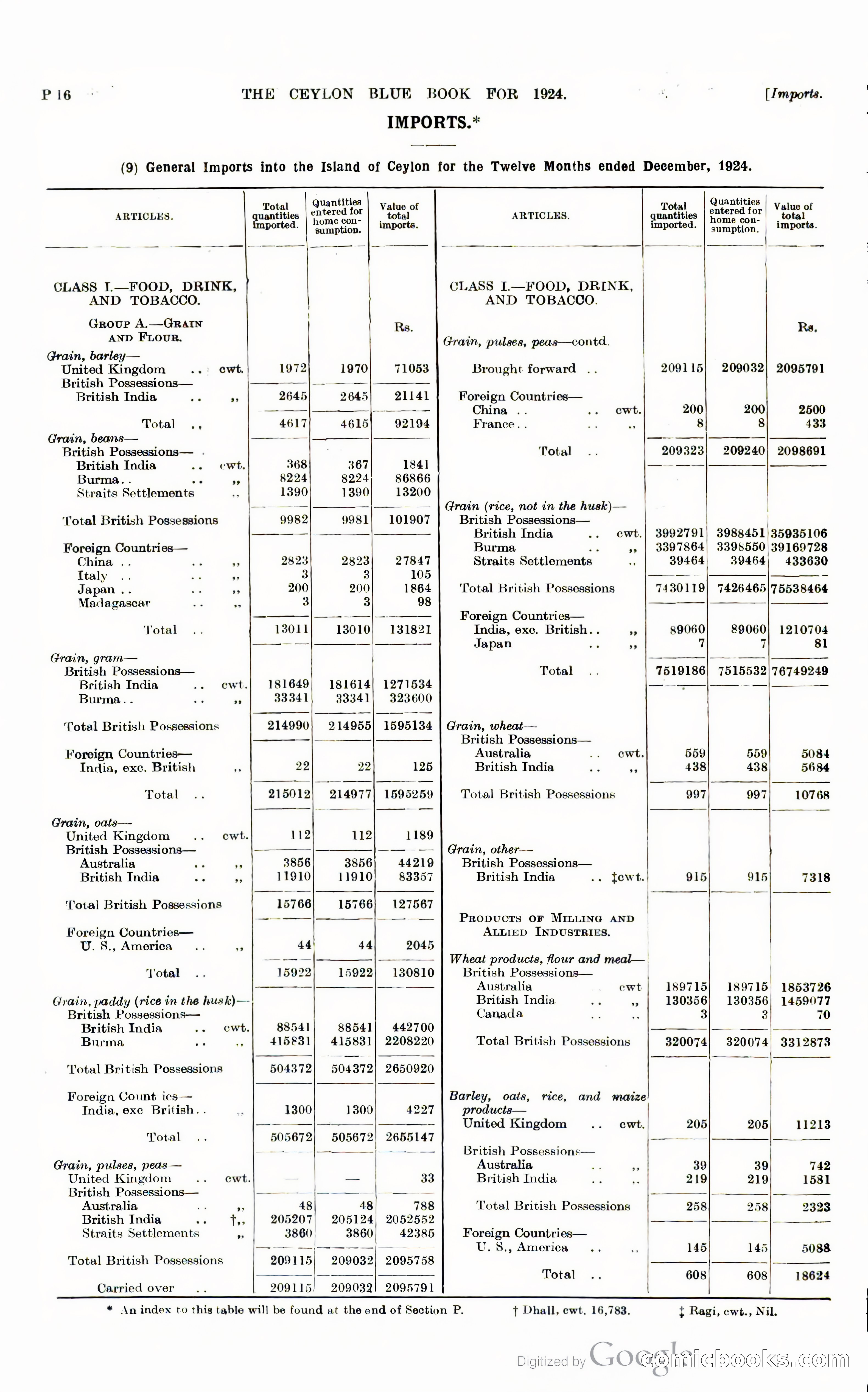 The Ceylon Blue Book — page 263 of 400