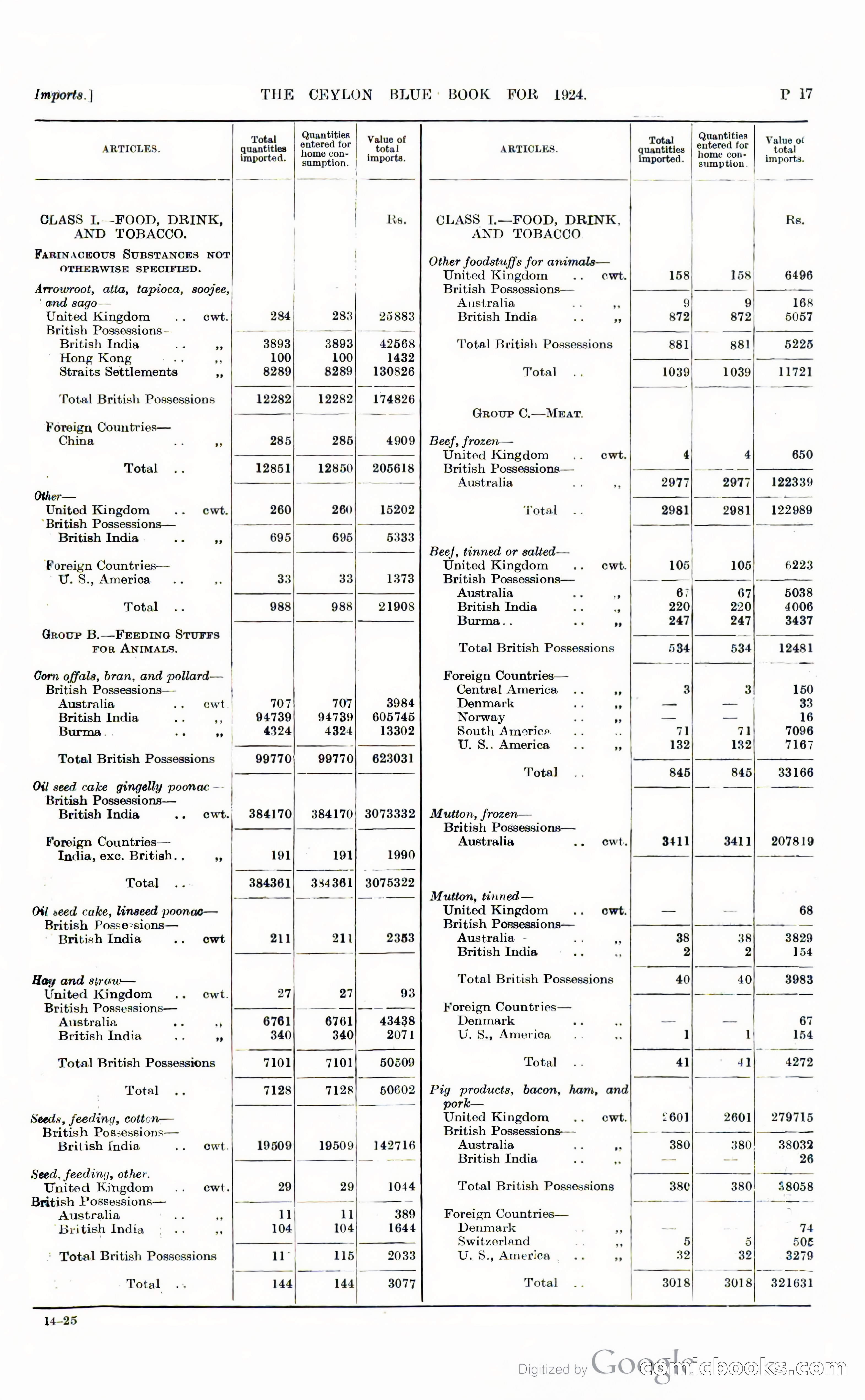 The Ceylon Blue Book — page 264 of 400