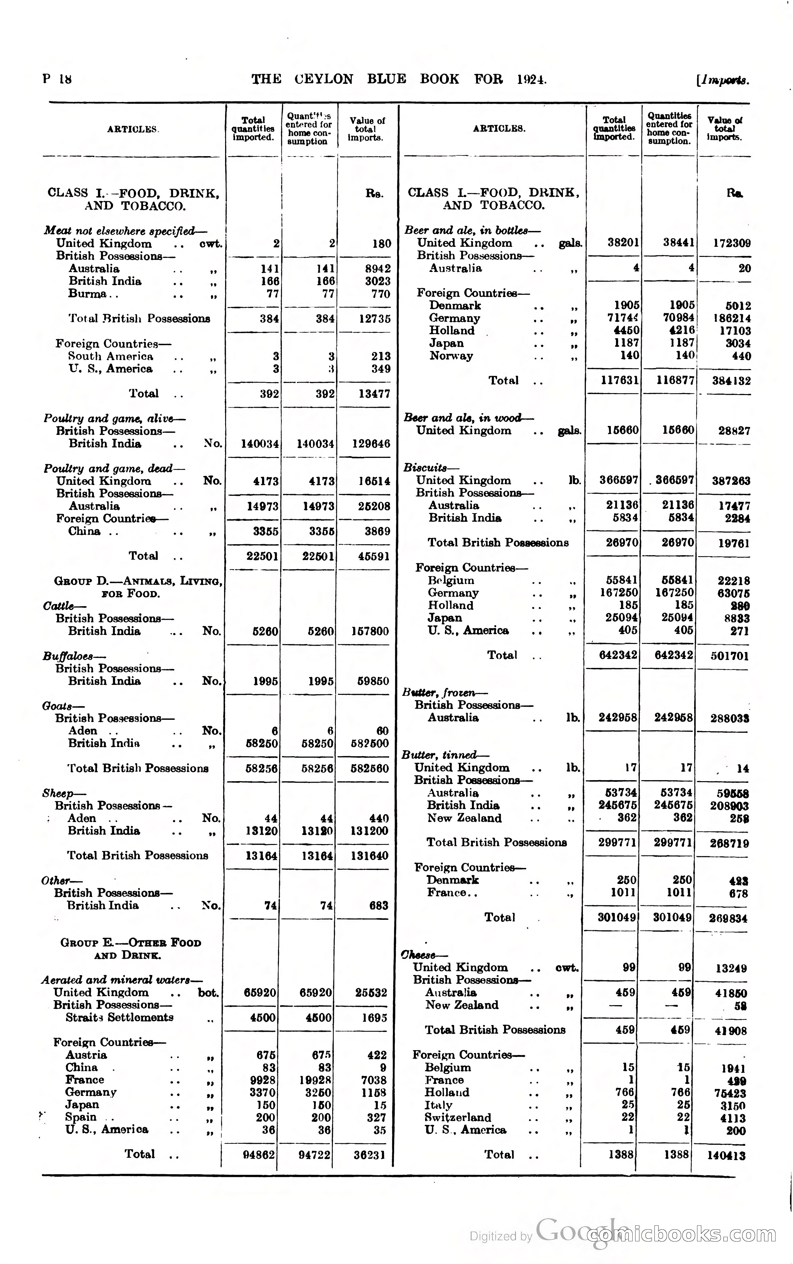 The Ceylon Blue Book — page 265 of 400
