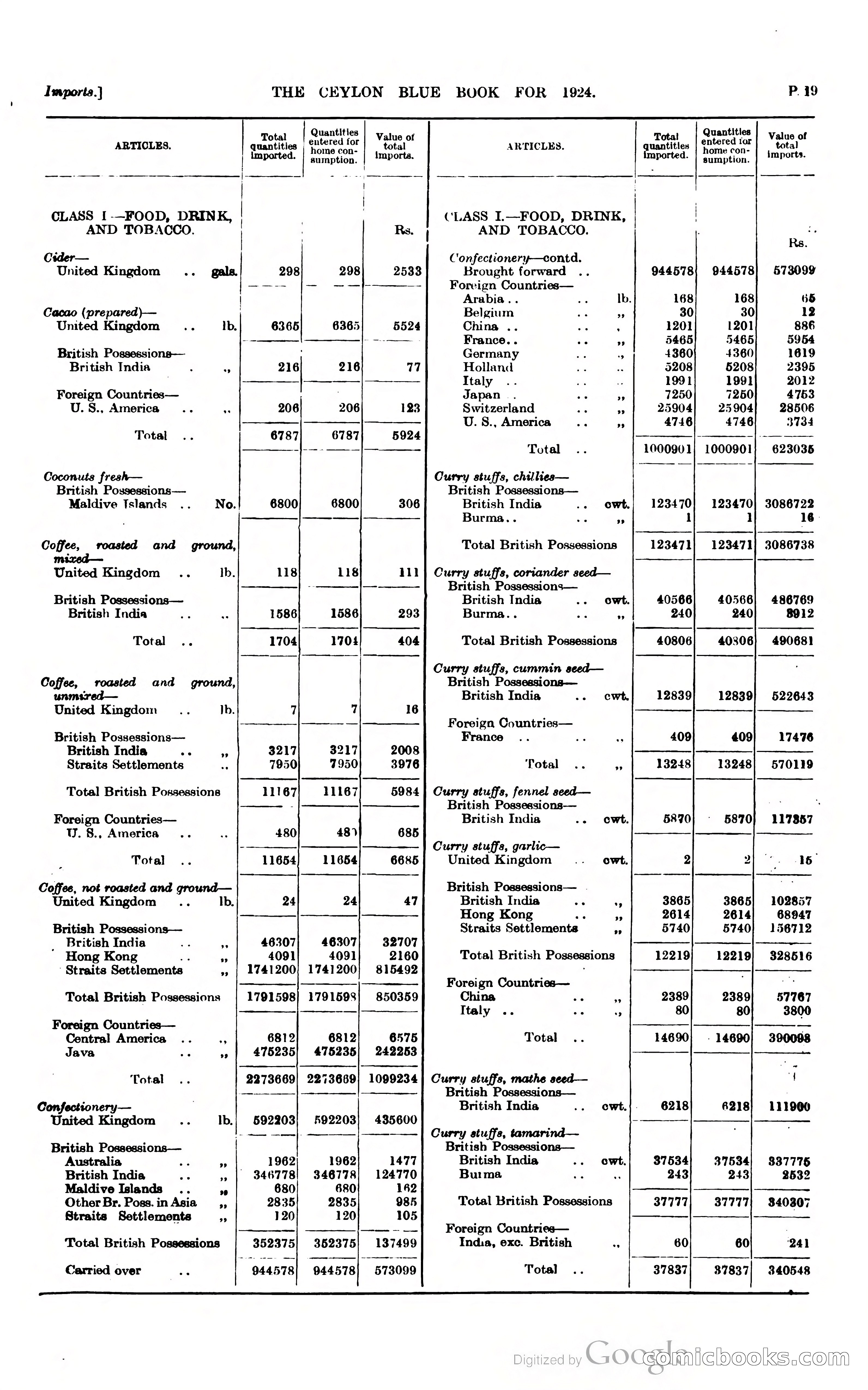 The Ceylon Blue Book — page 266 of 400