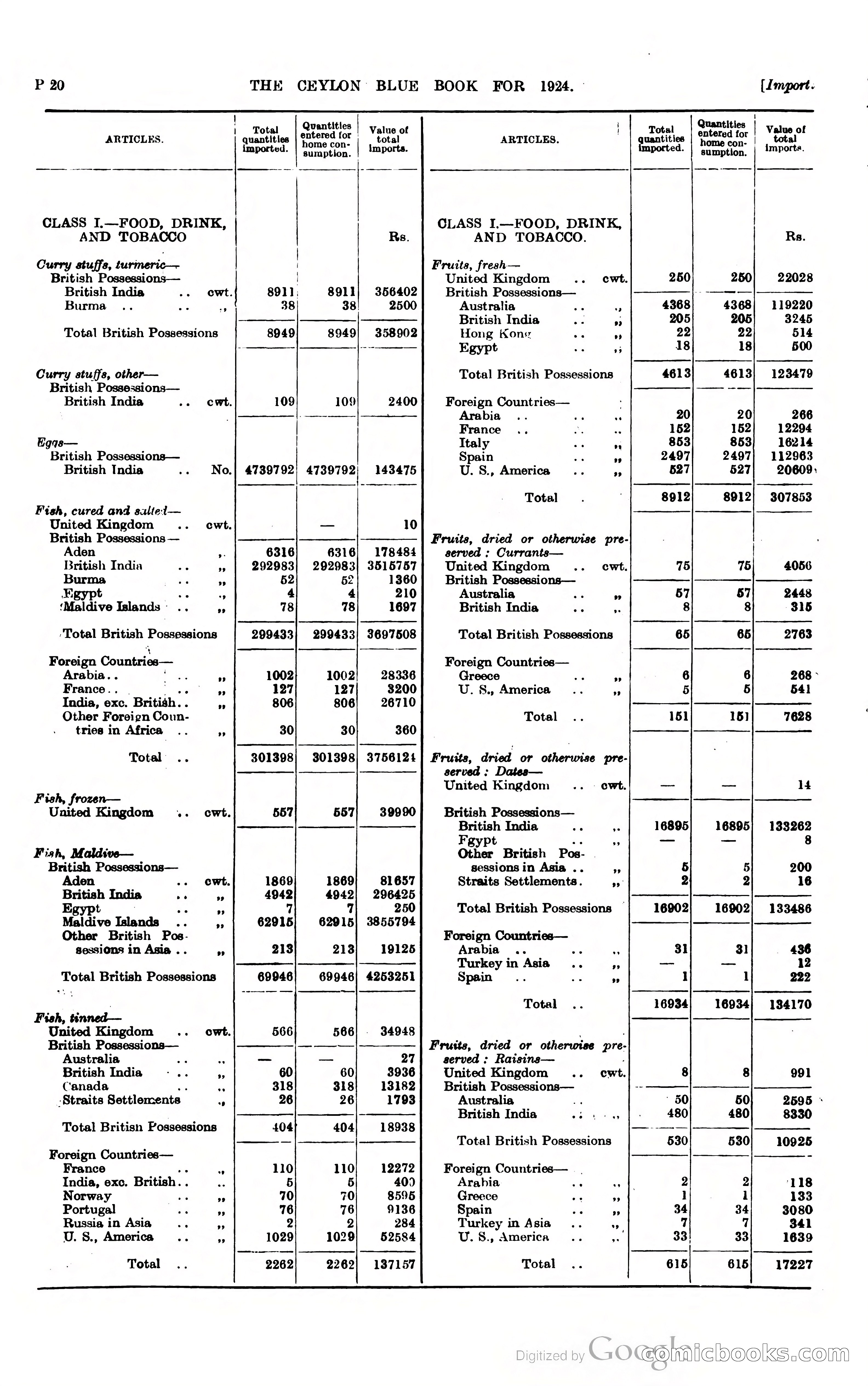The Ceylon Blue Book — page 267 of 400