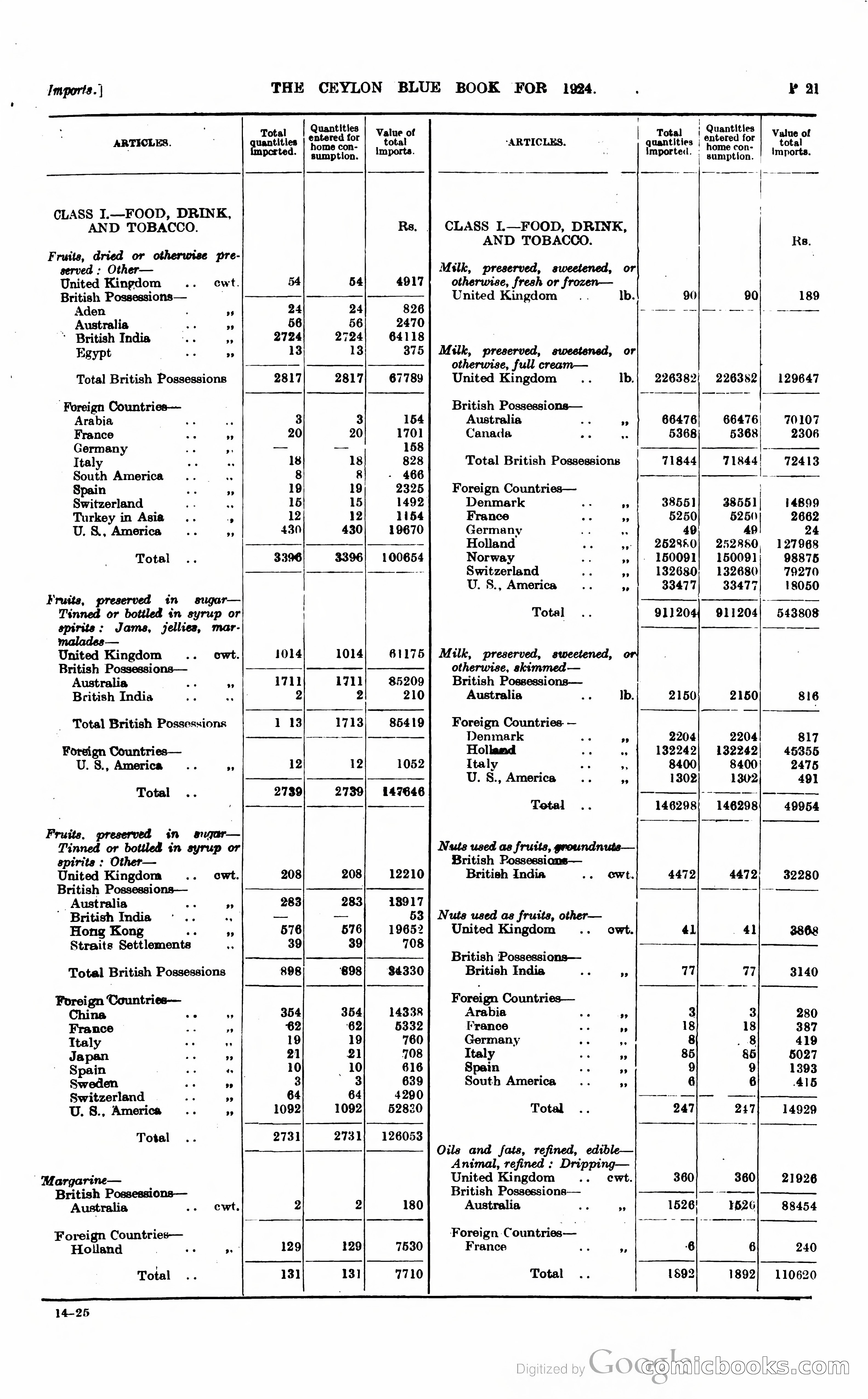 The Ceylon Blue Book — page 268 of 400