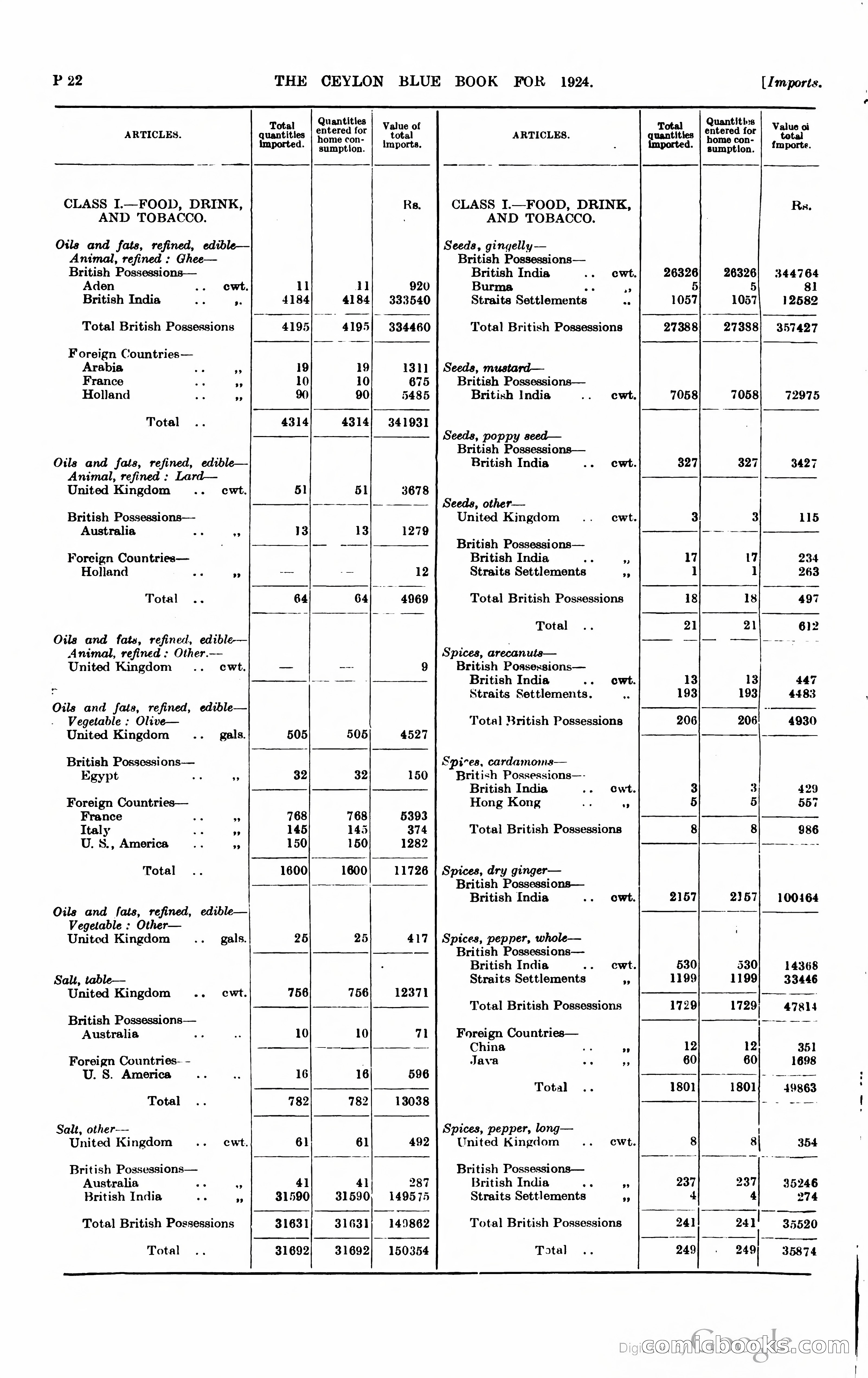 The Ceylon Blue Book — page 269 of 400