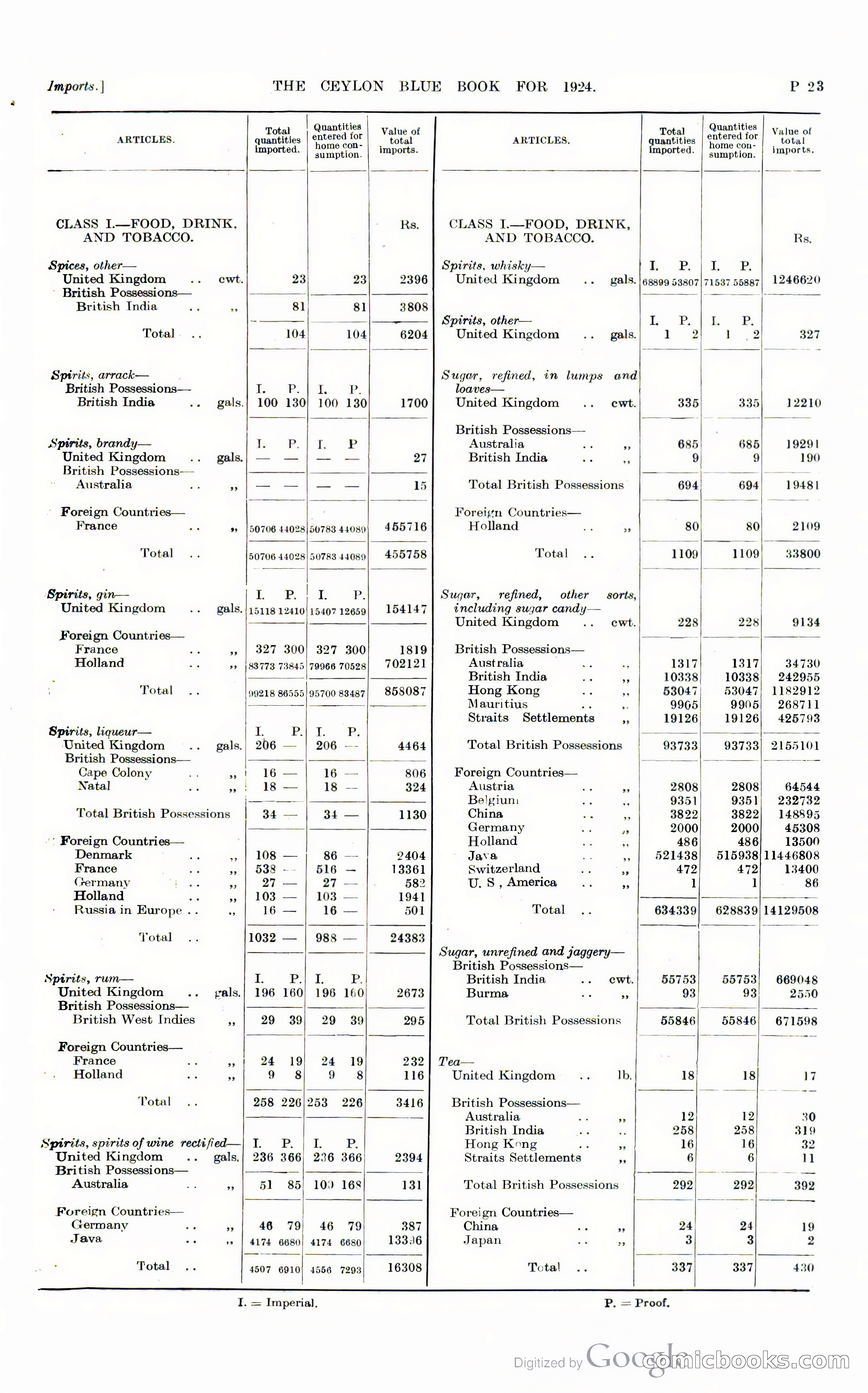 The Ceylon Blue Book — page 270 of 400
