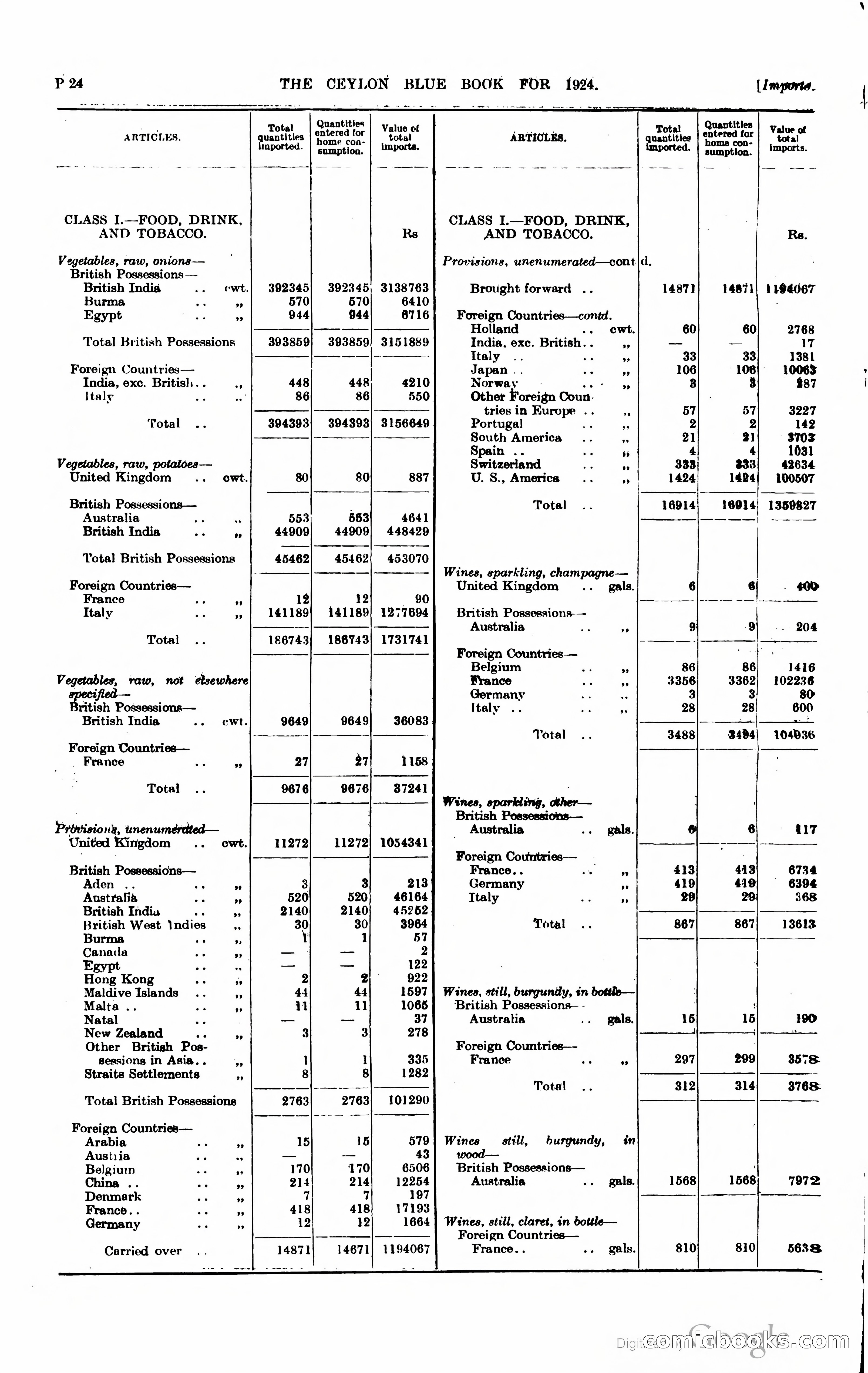 The Ceylon Blue Book — page 271 of 400