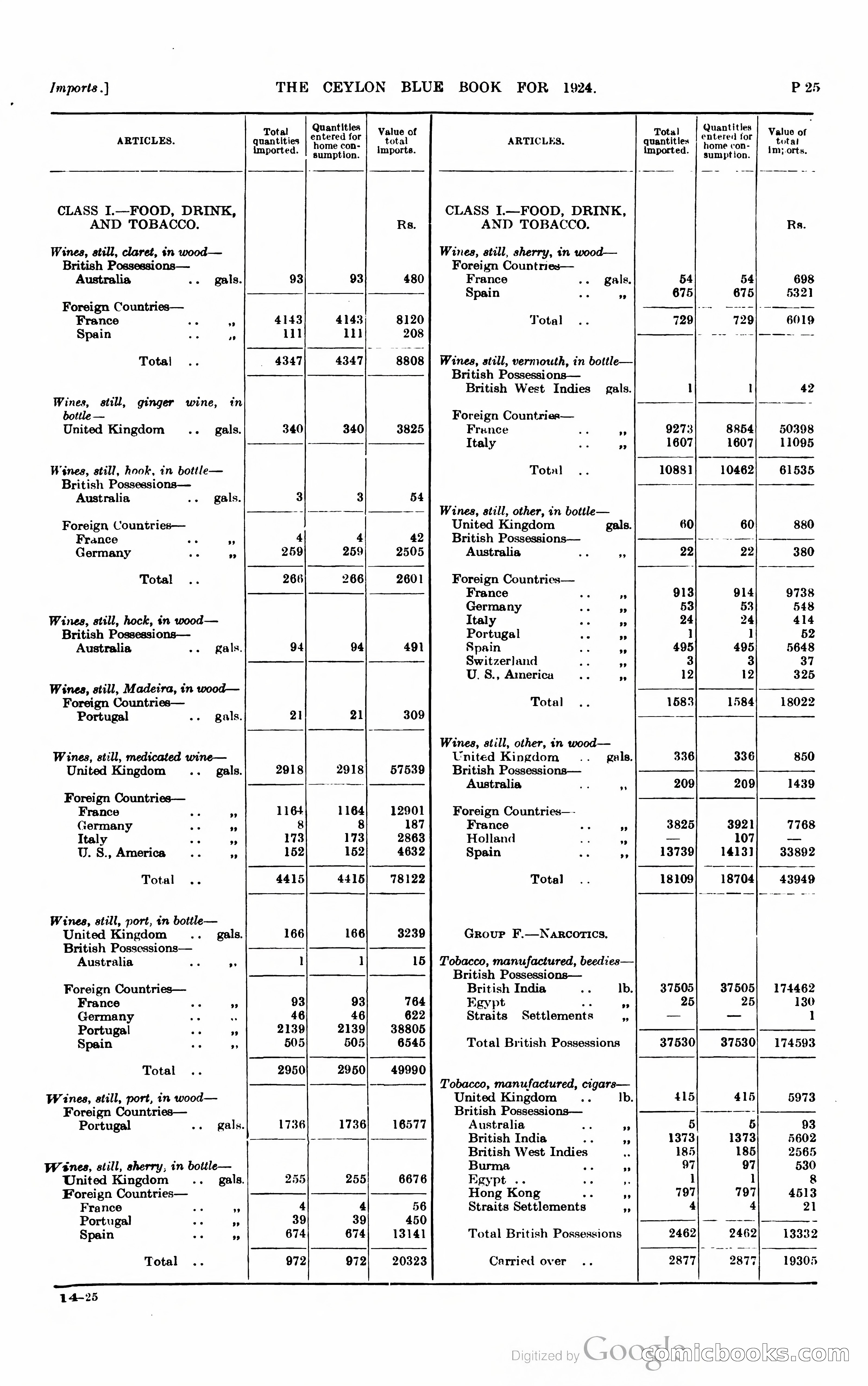 The Ceylon Blue Book — page 272 of 400