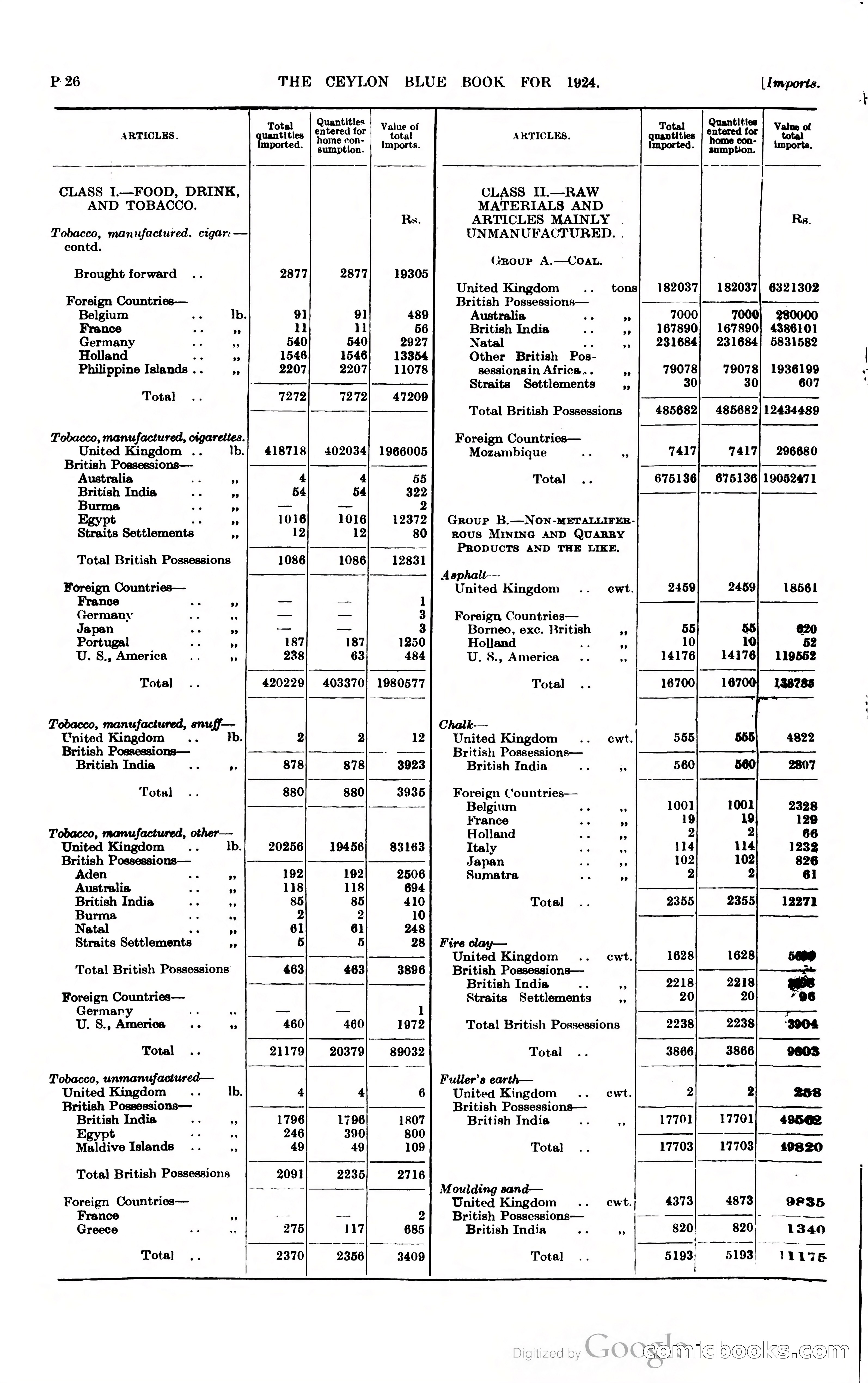 The Ceylon Blue Book — page 273 of 400