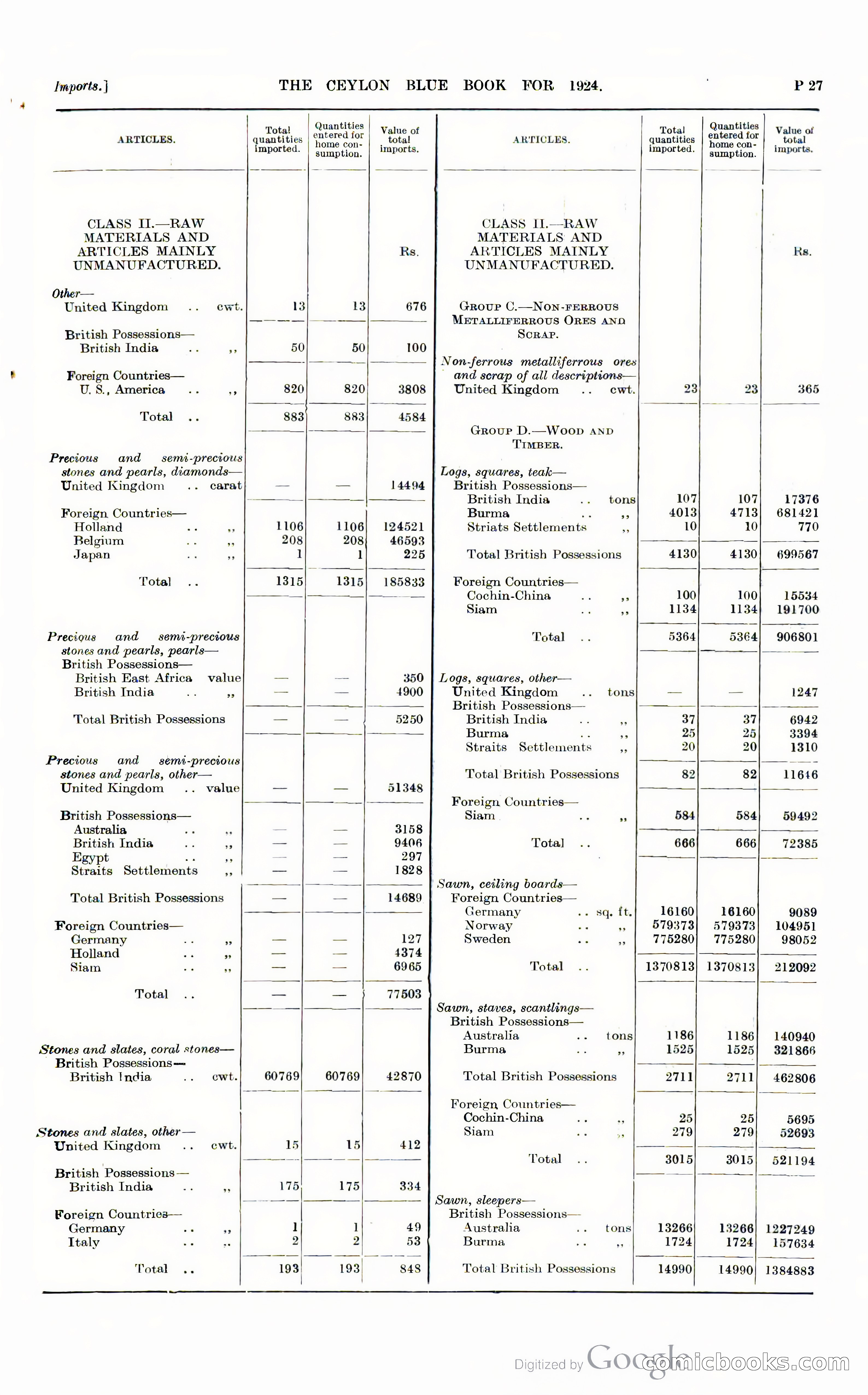 The Ceylon Blue Book — page 274 of 400