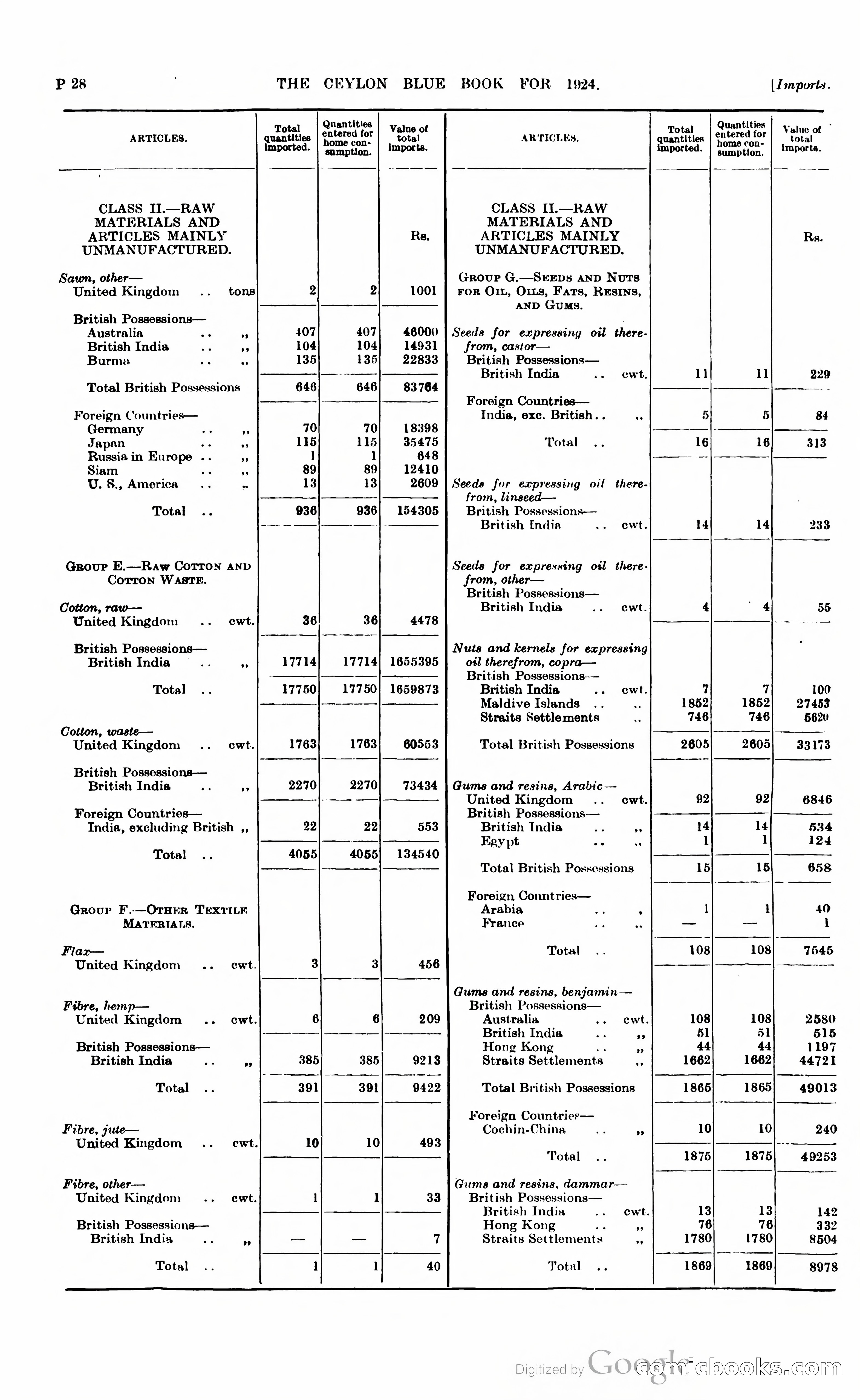The Ceylon Blue Book — page 275 of 400